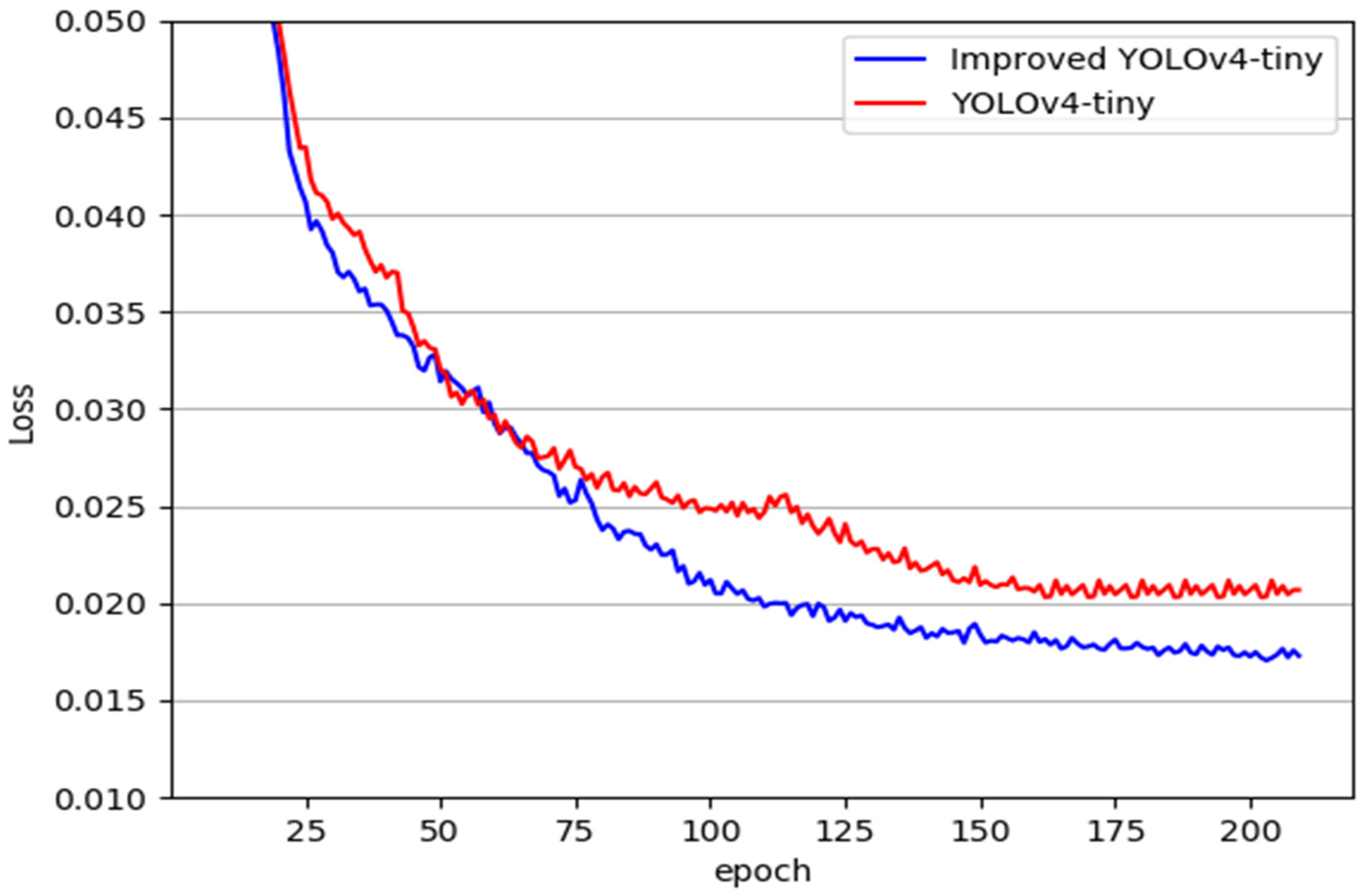 Electronics 13 01781 g010