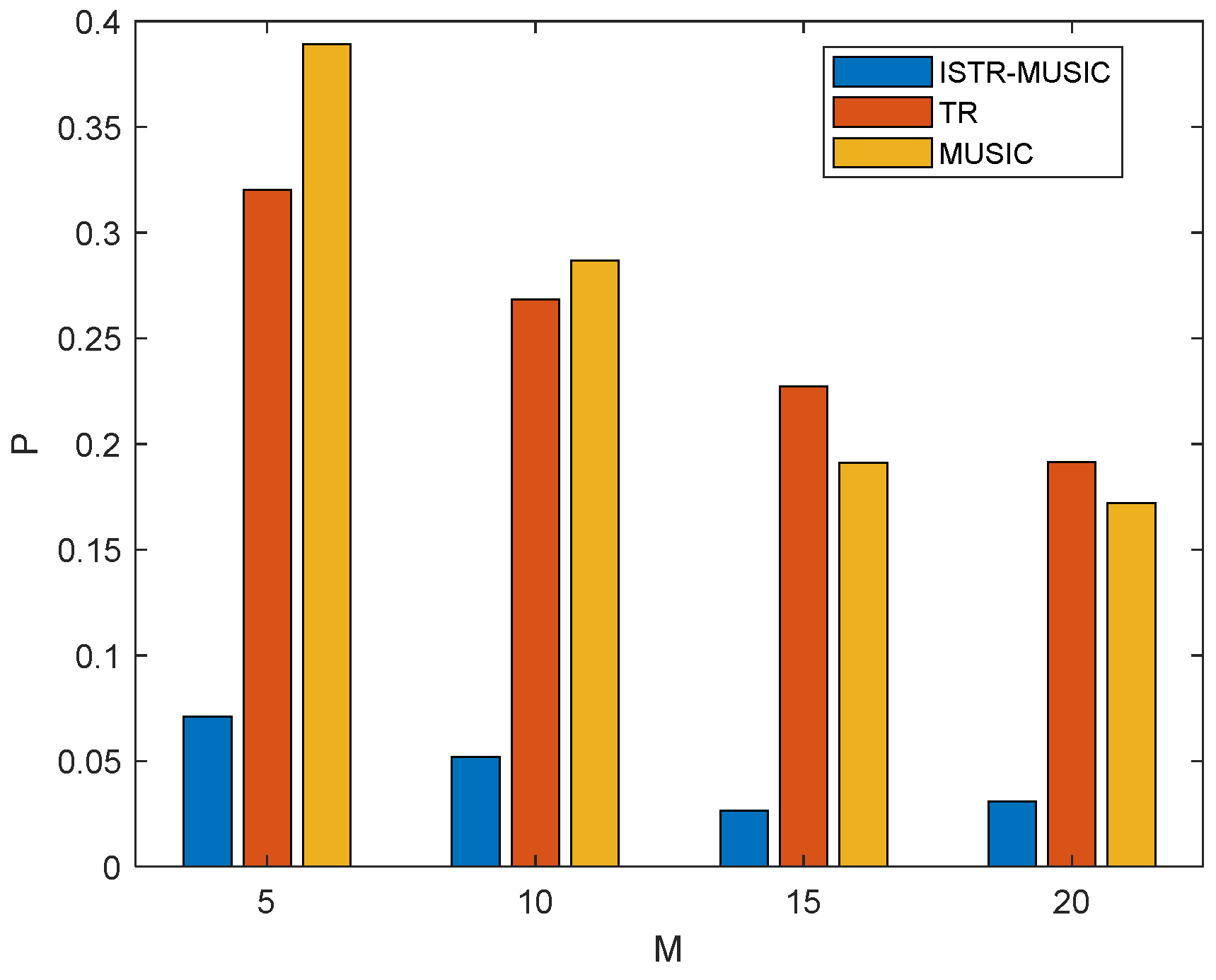 Electronics 13 01782 g004