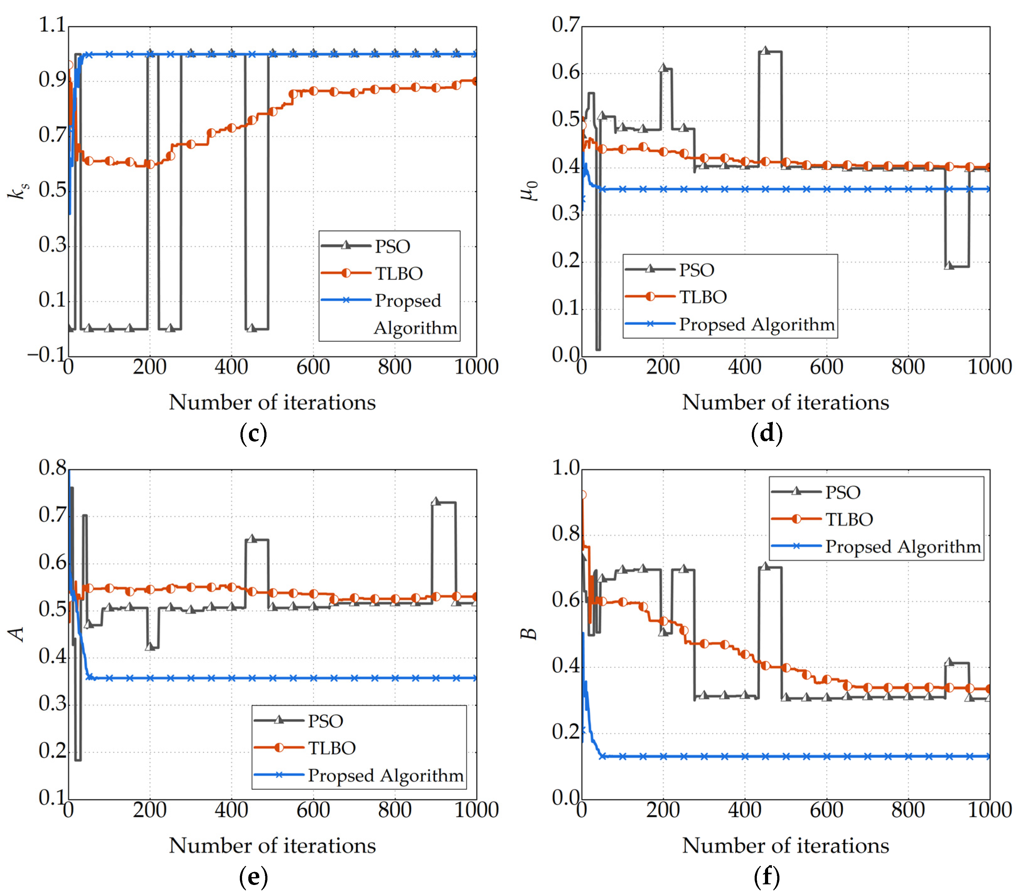 Electronics 13 01789 g009b