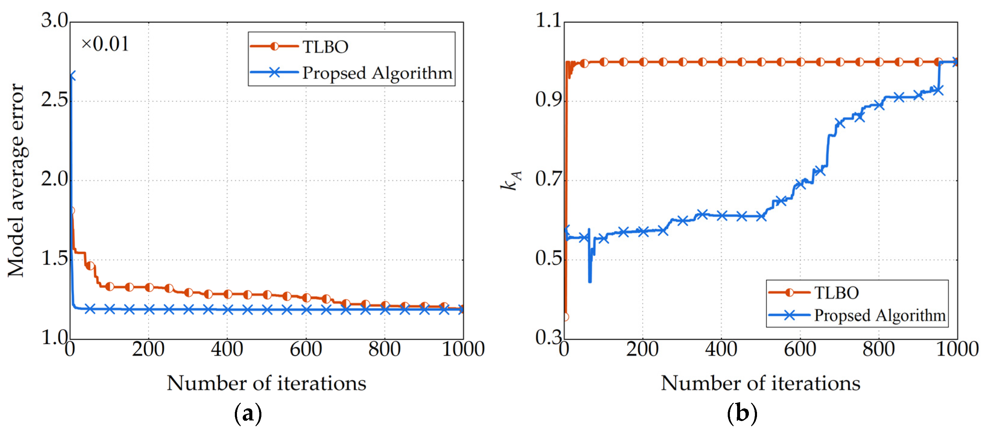 Electronics 13 01789 g012a