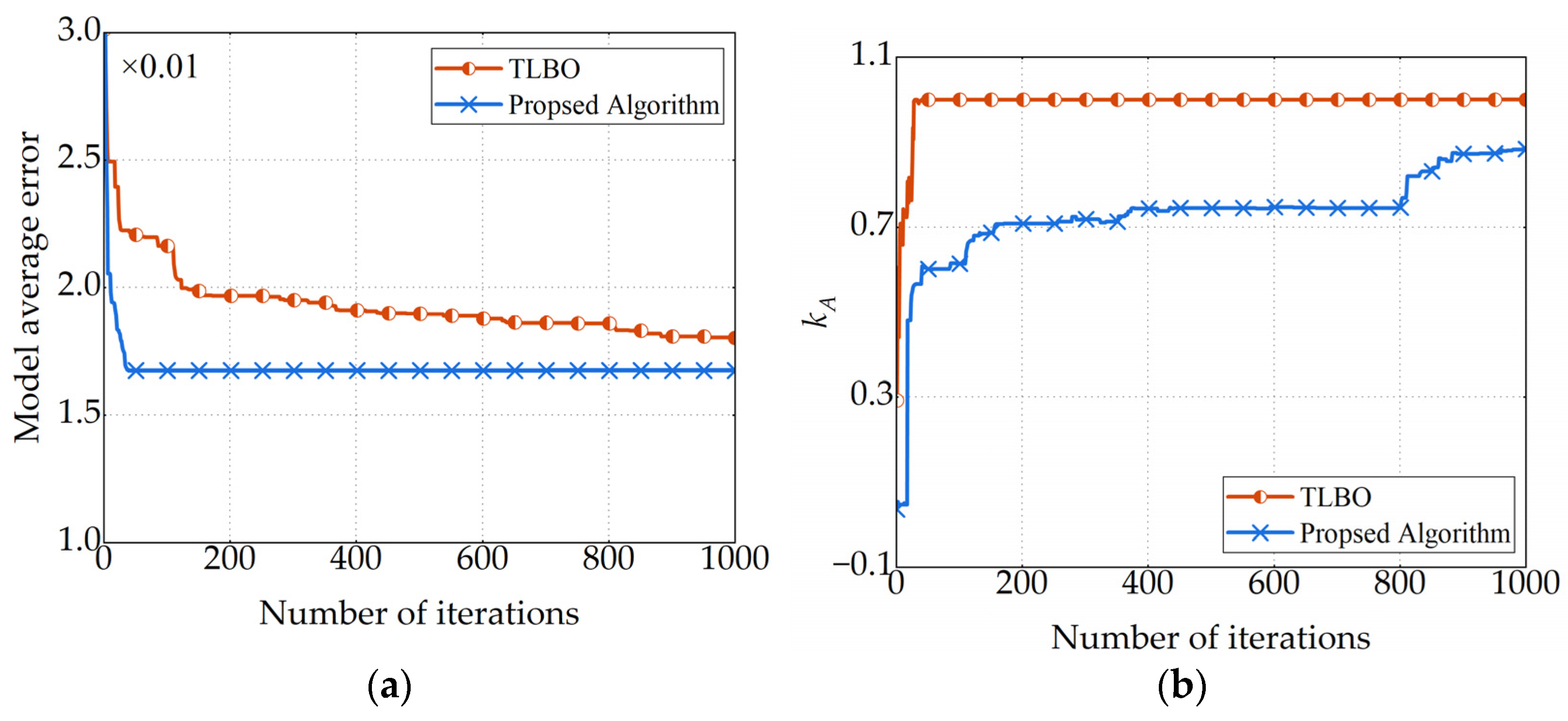 Electronics 13 01789 g015a