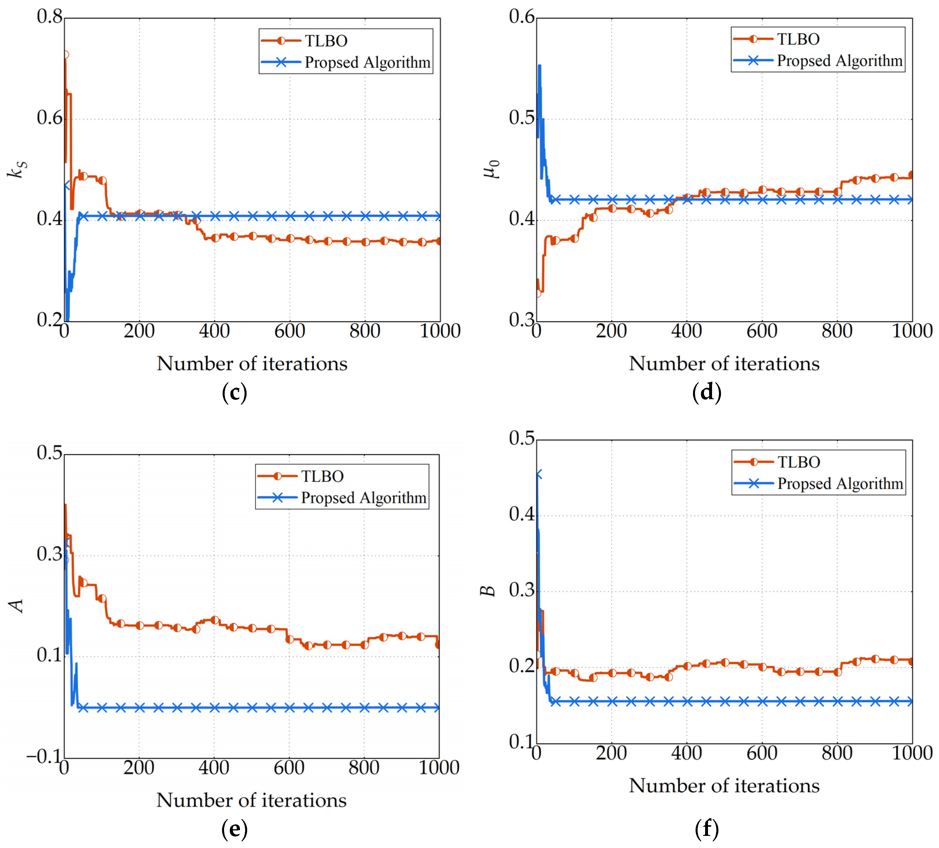 Electronics 13 01789 g015b