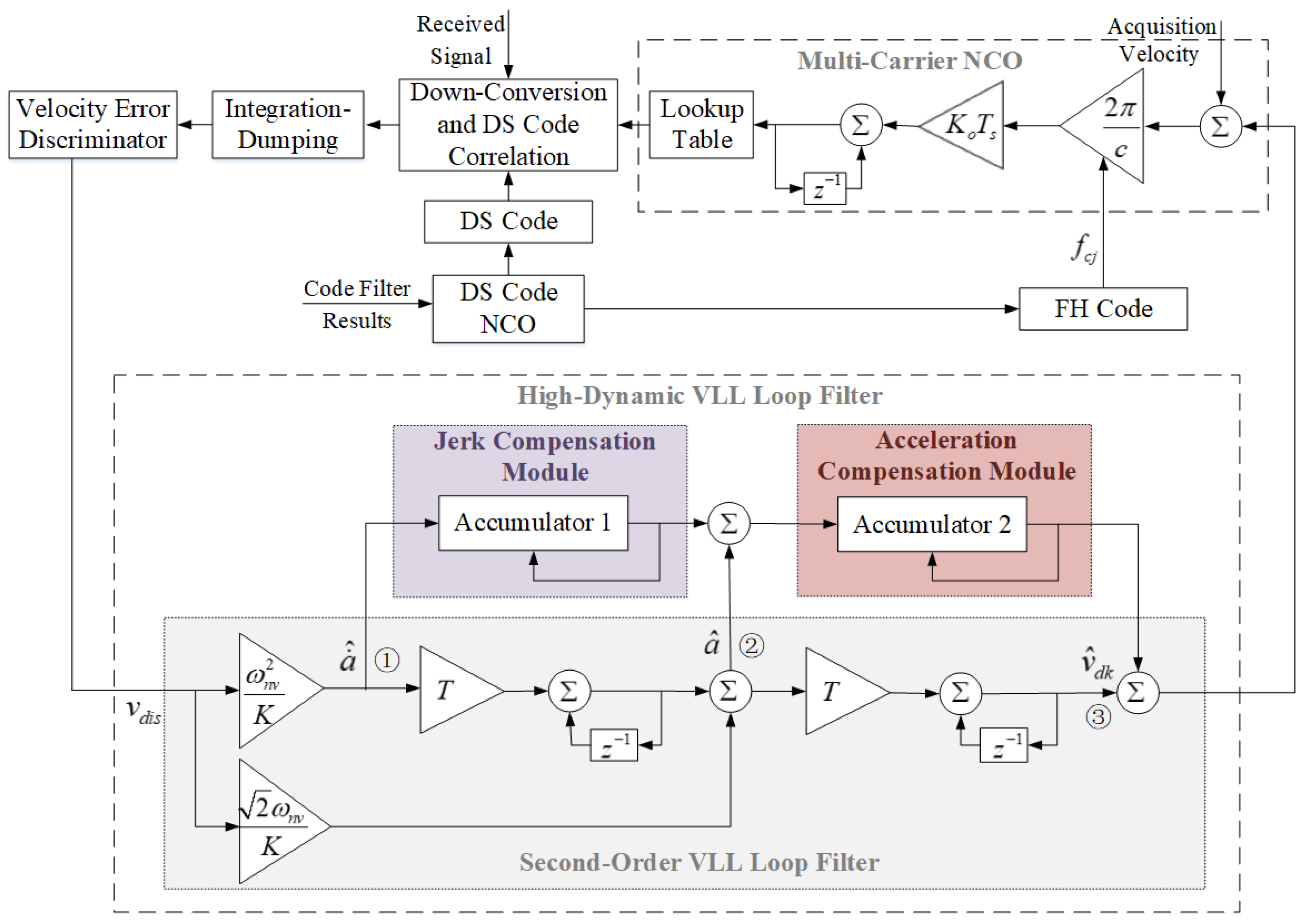 Electronics 13 01794 g005