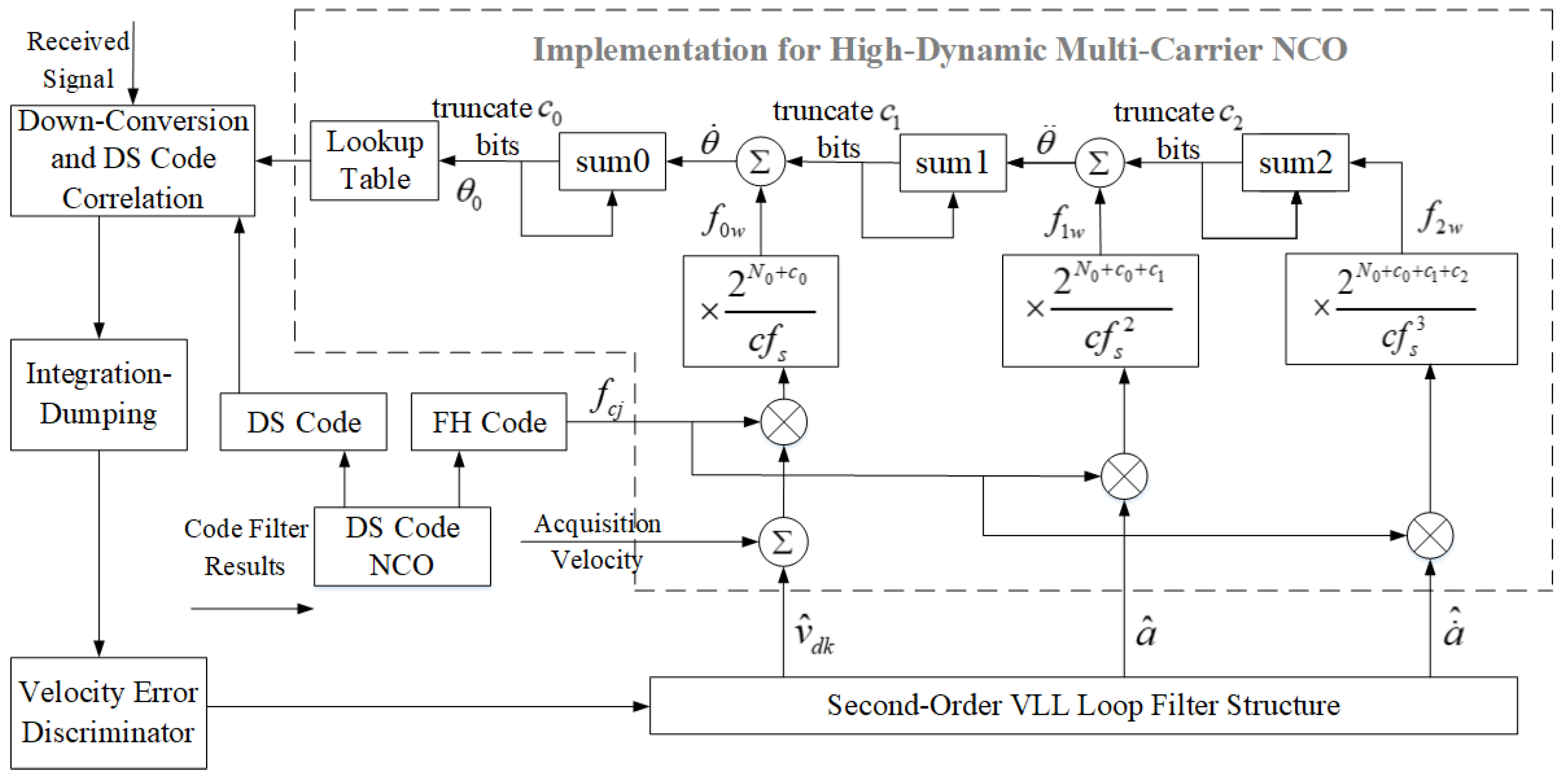 Electronics 13 01794 g008