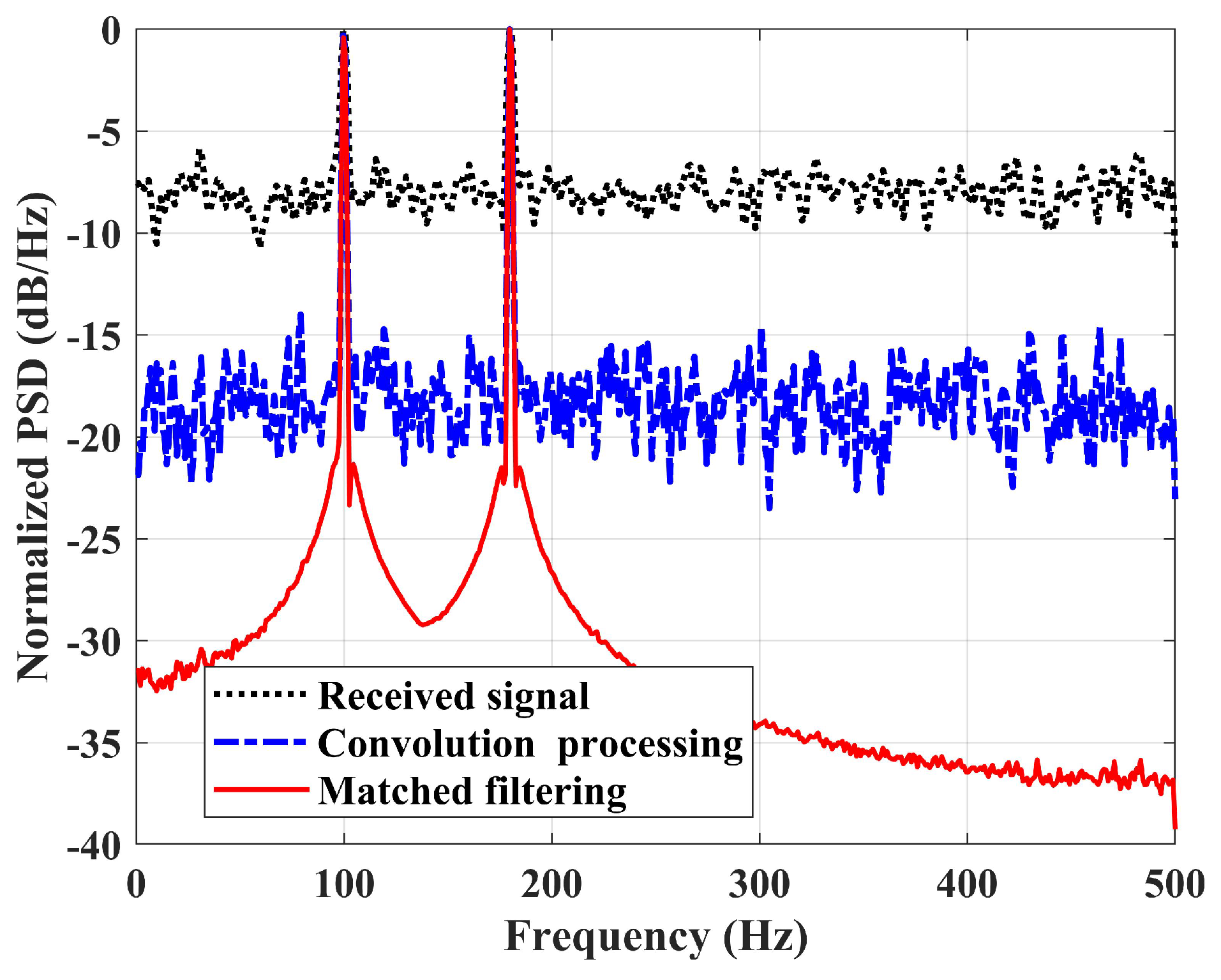 Electronics 13 01796 g005