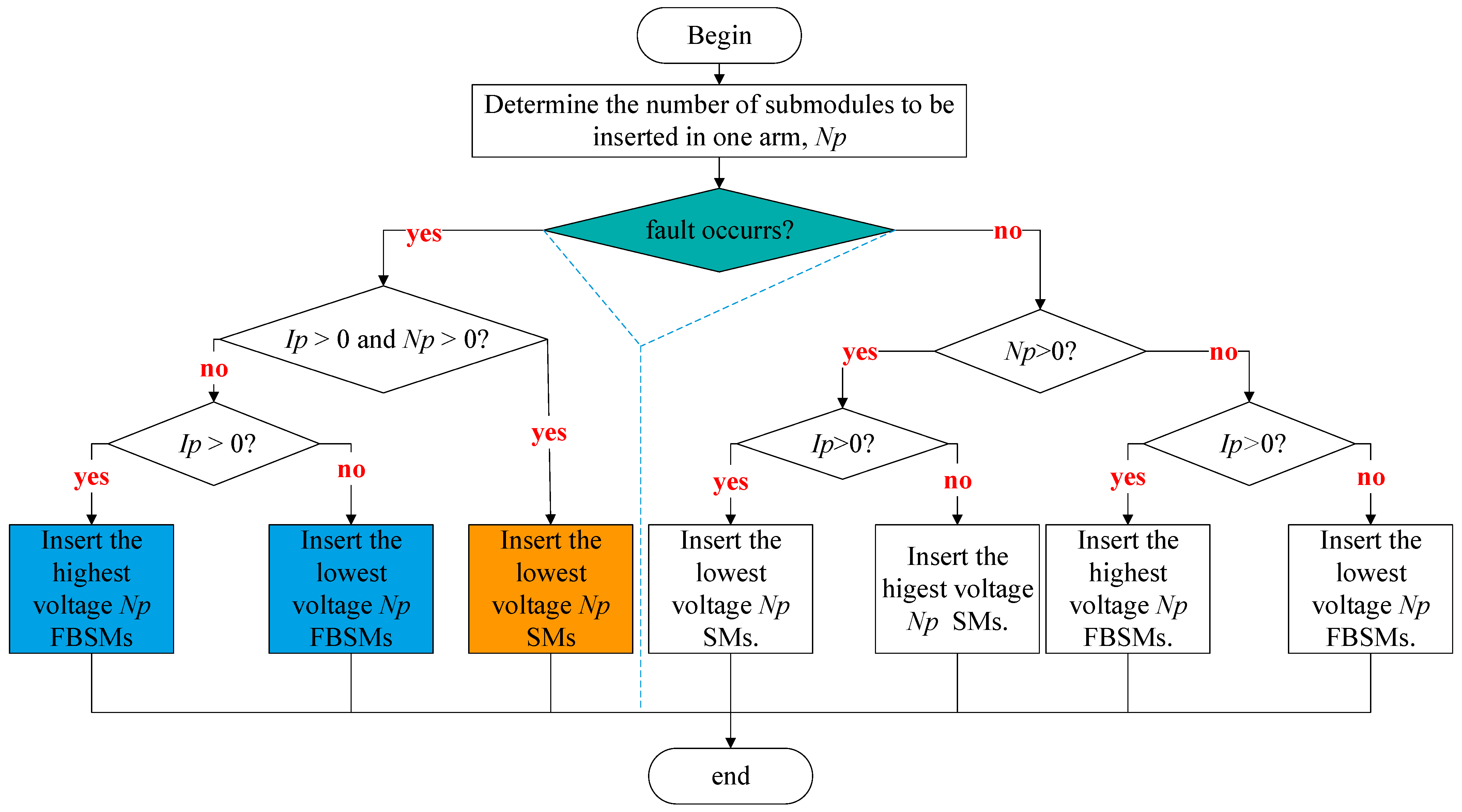 Electronics 13 01797 g005