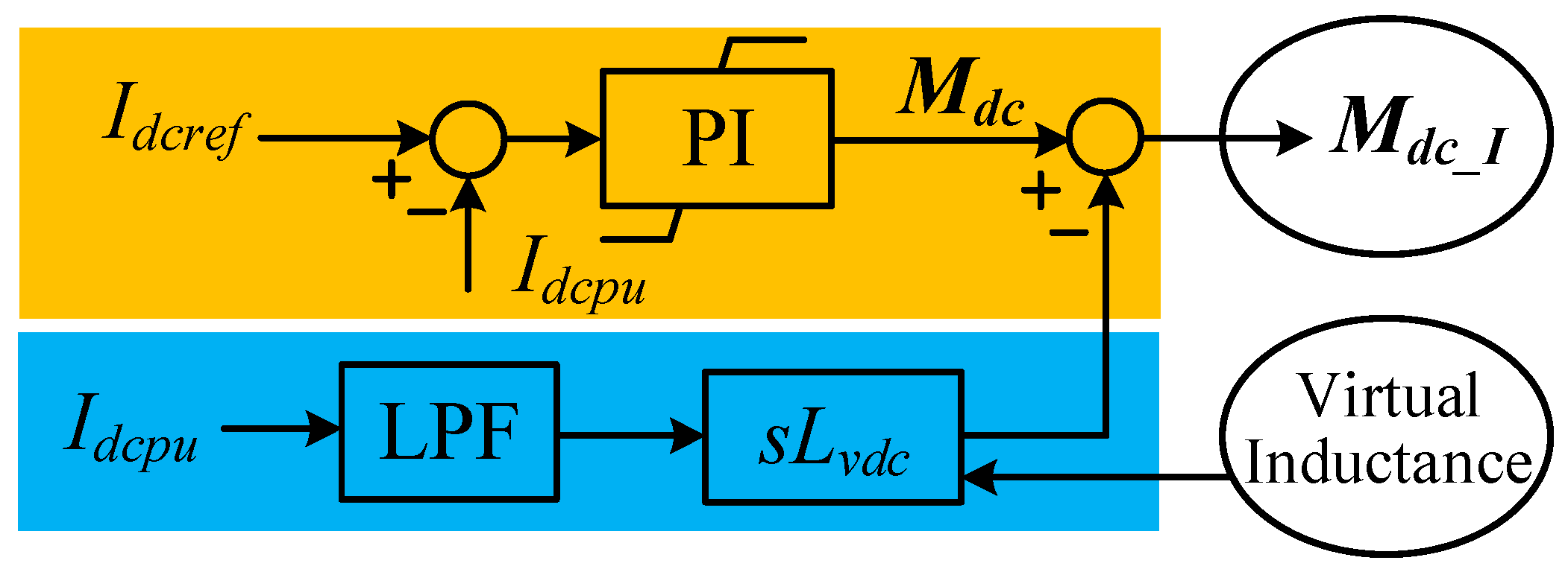 Electronics 13 01797 g006