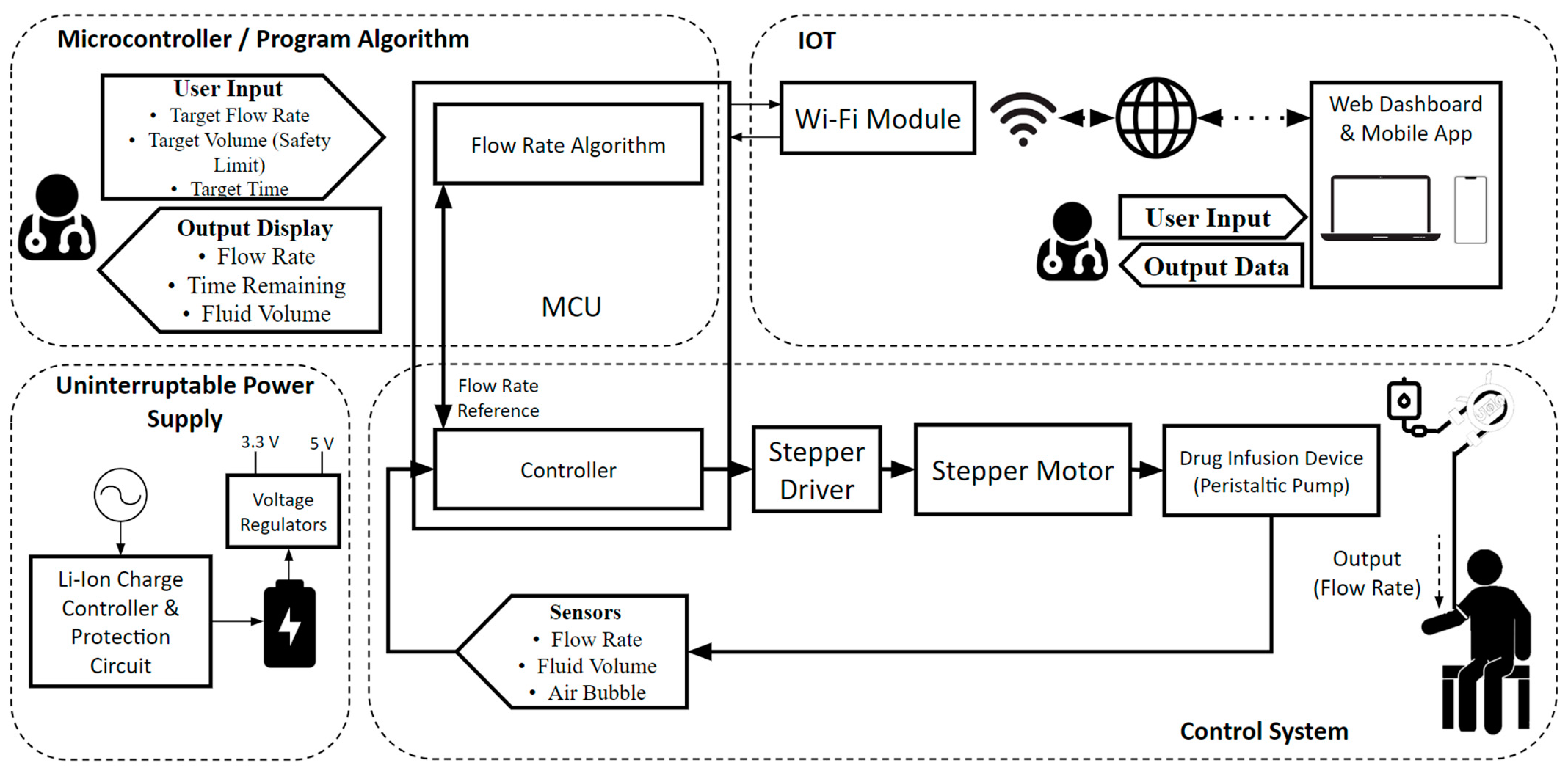 Electronics 13 01801 g001