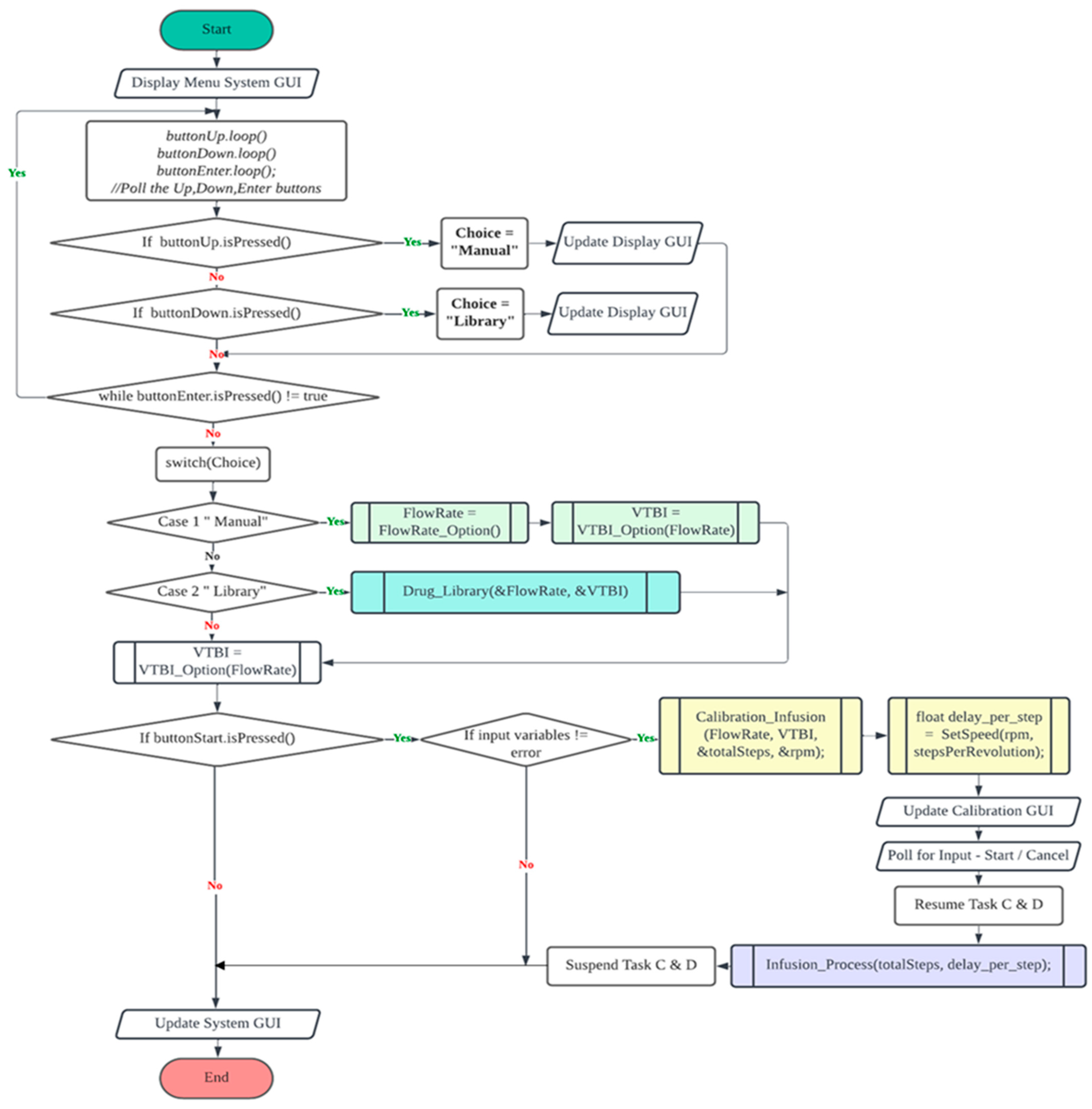 A Novel and Low-Cost Cloud-Enabled IoT Integration for Sustainable ...