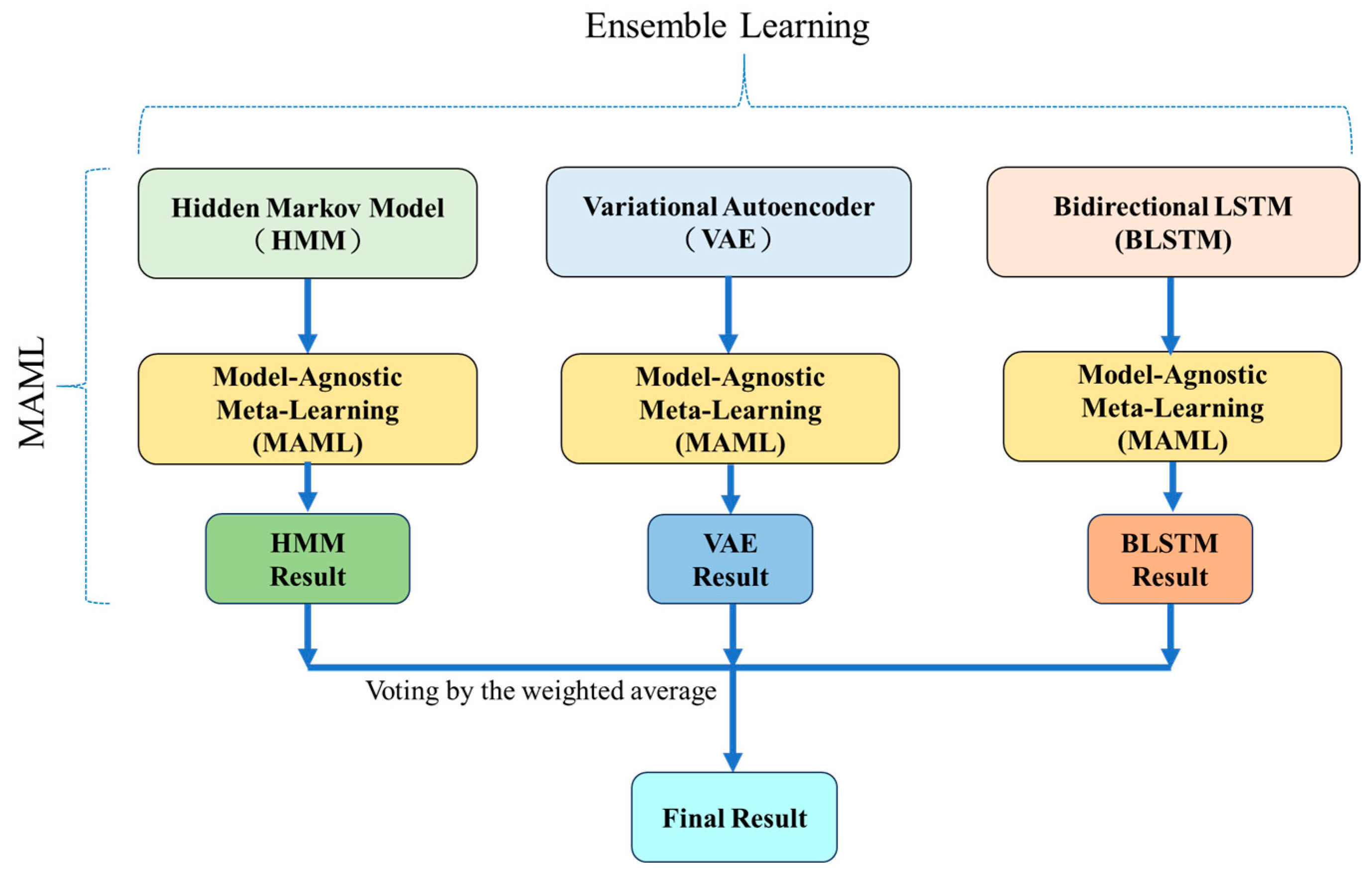 Electronics 13 01802 g010