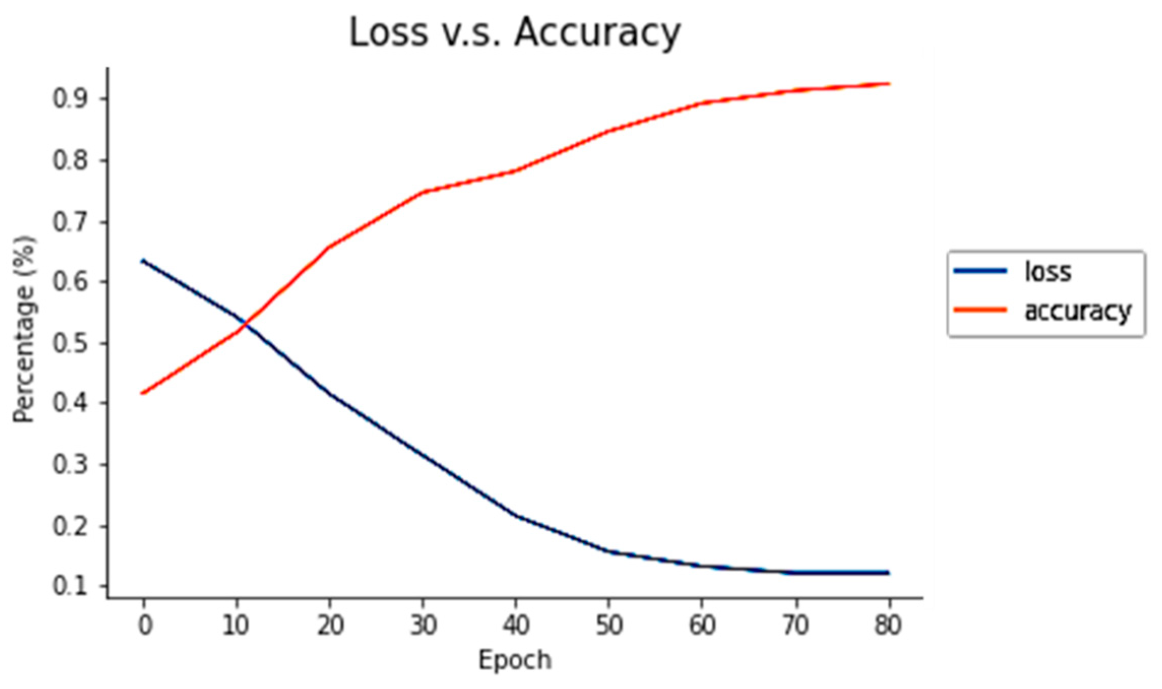 Electronics 13 01802 g011
