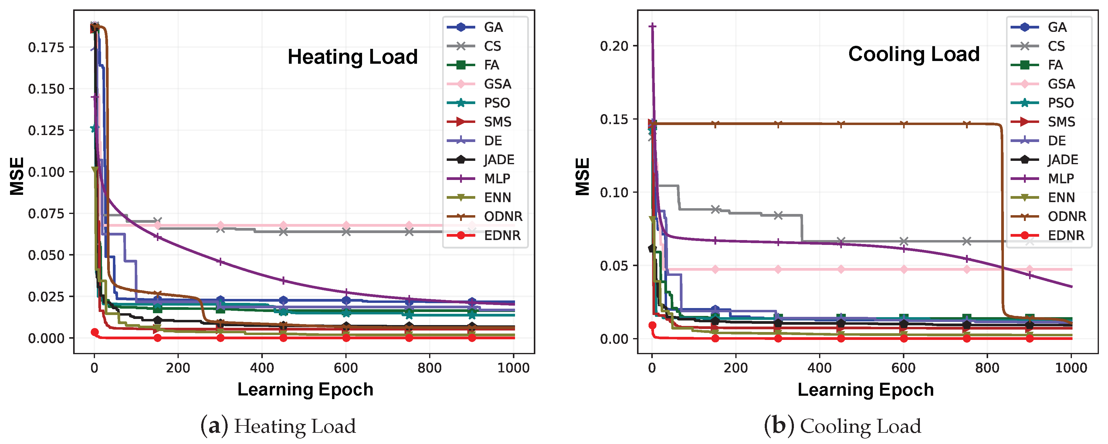 Electronics 13 01803 g005