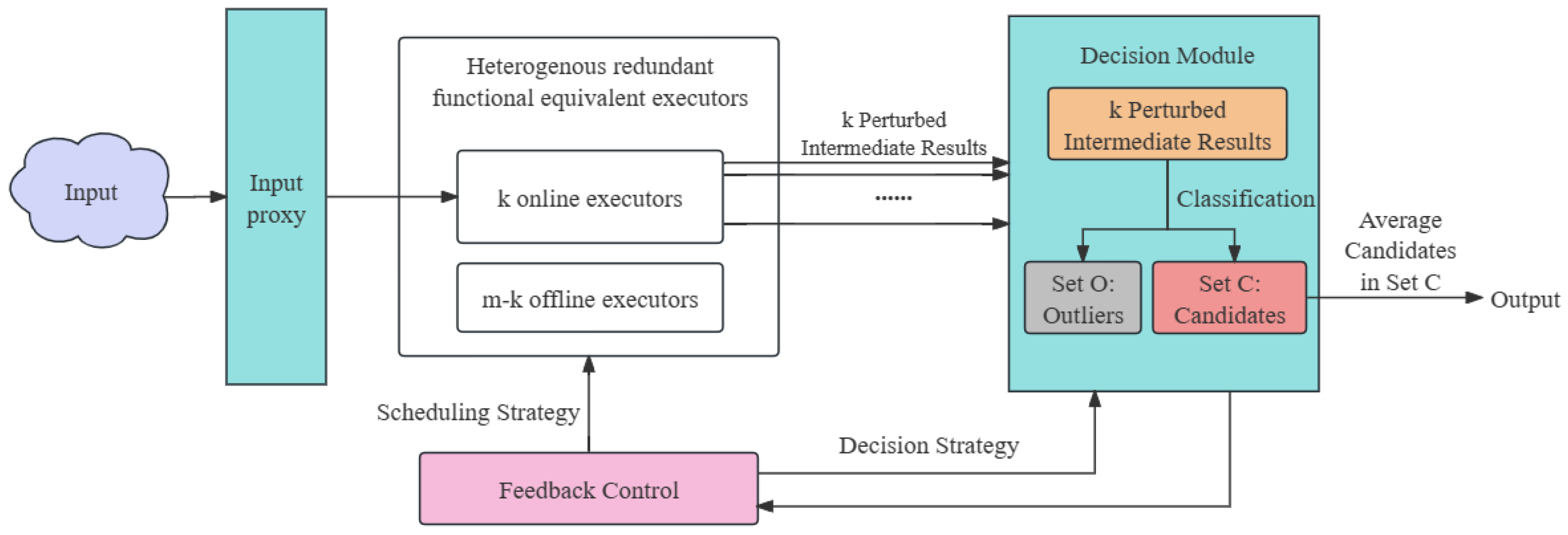 Electronics 13 01805 g003