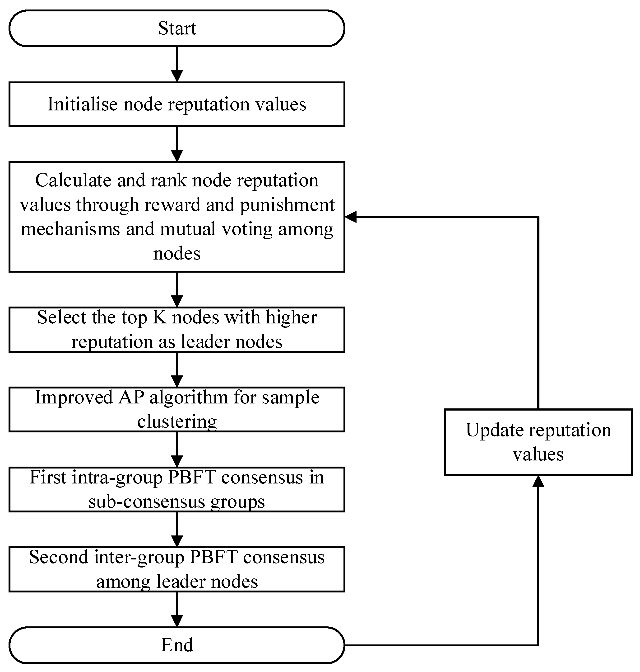 Electronics 13 01809 g001