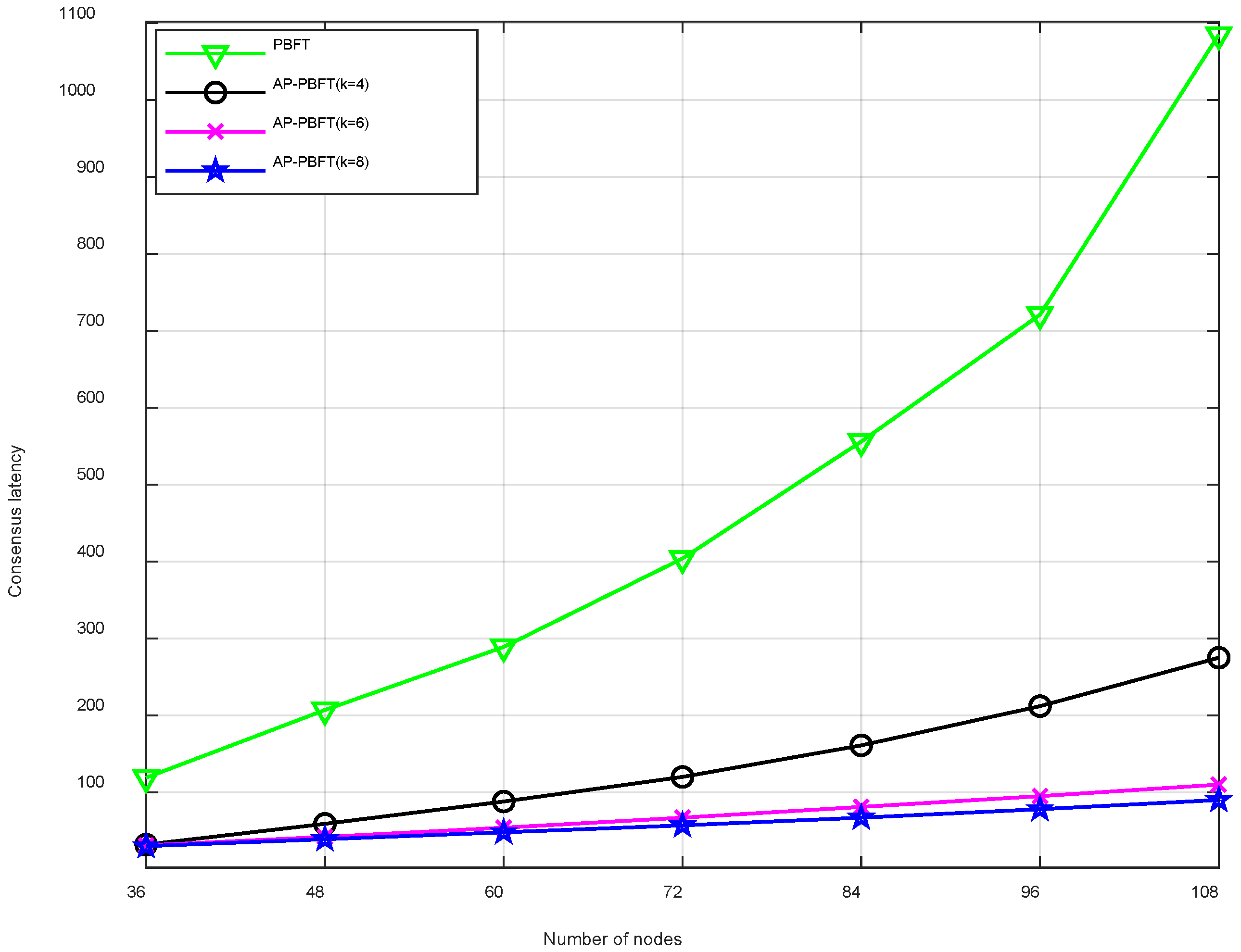 Electronics 13 01809 g005