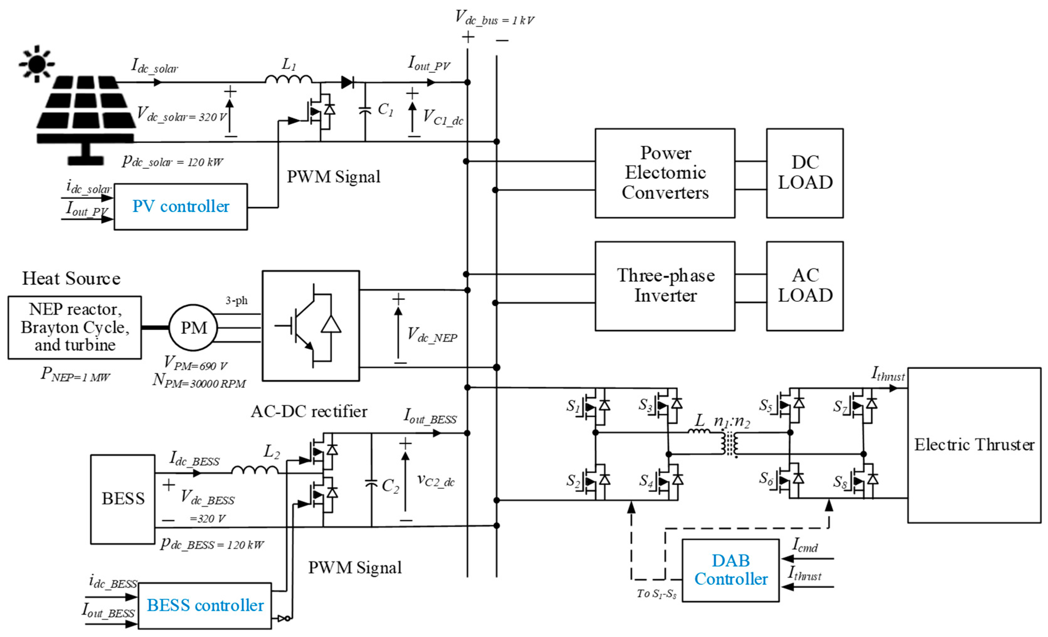 Electronics 13 01810 g004