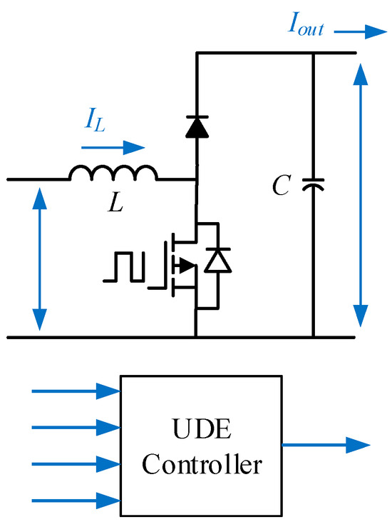 Spacecraft Medium Voltage Direct-Current (MVDC) Power and 