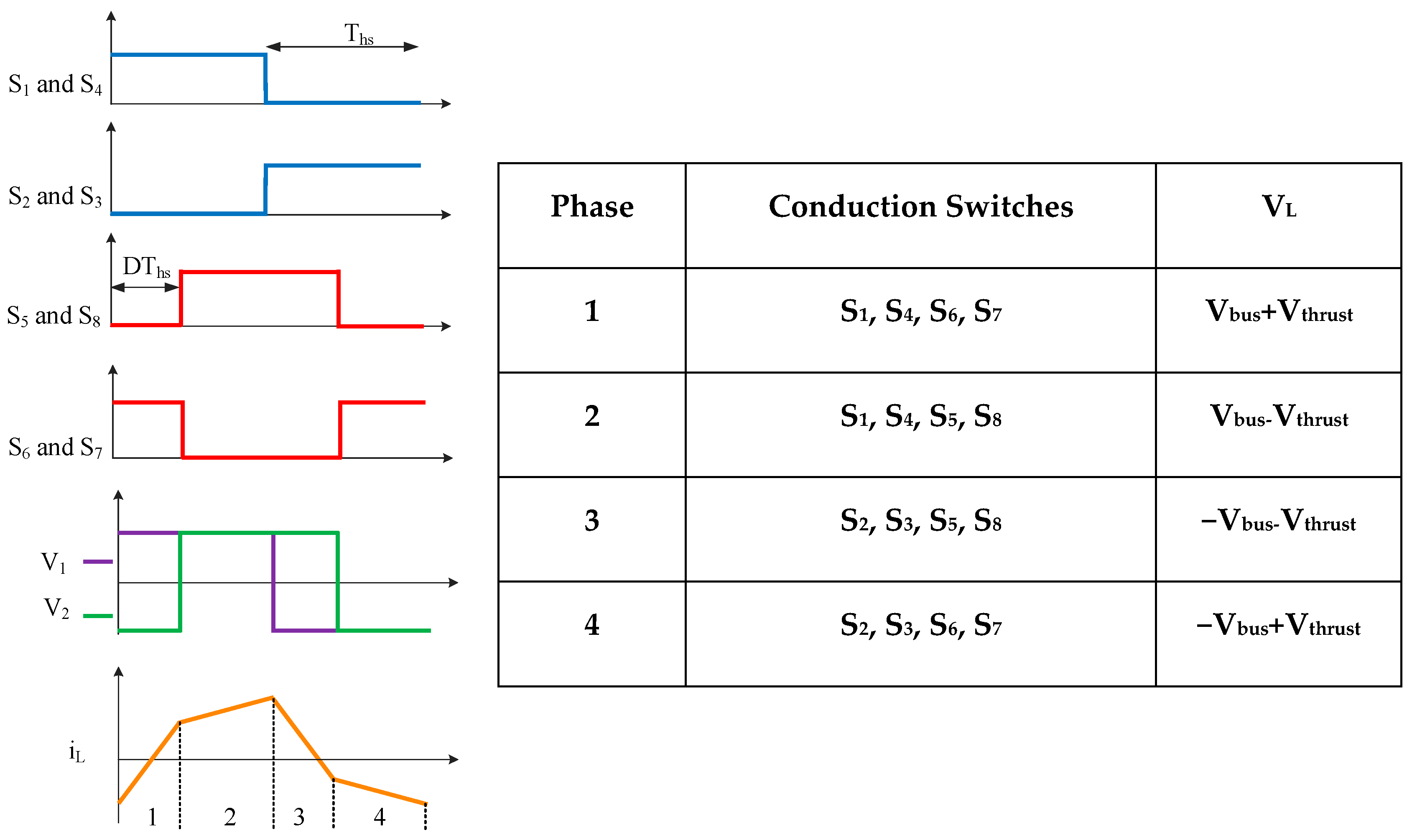 Electronics 13 01810 g008