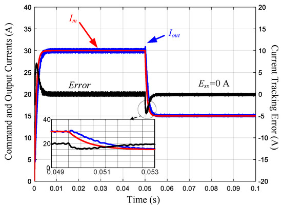 Spacecraft Medium Voltage Direct-Current (MVDC) Power and 
