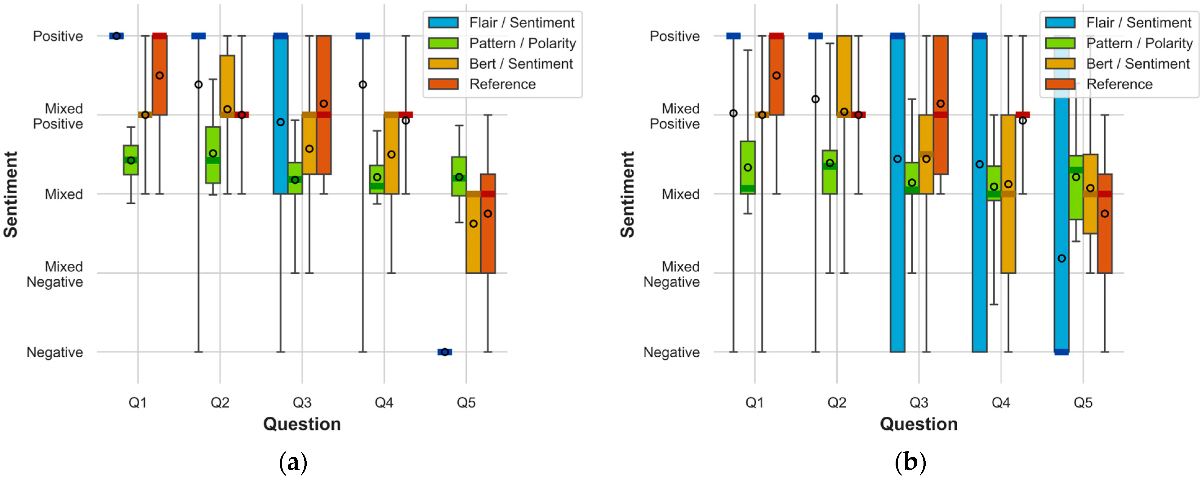 Electronics 13 01811 g003a