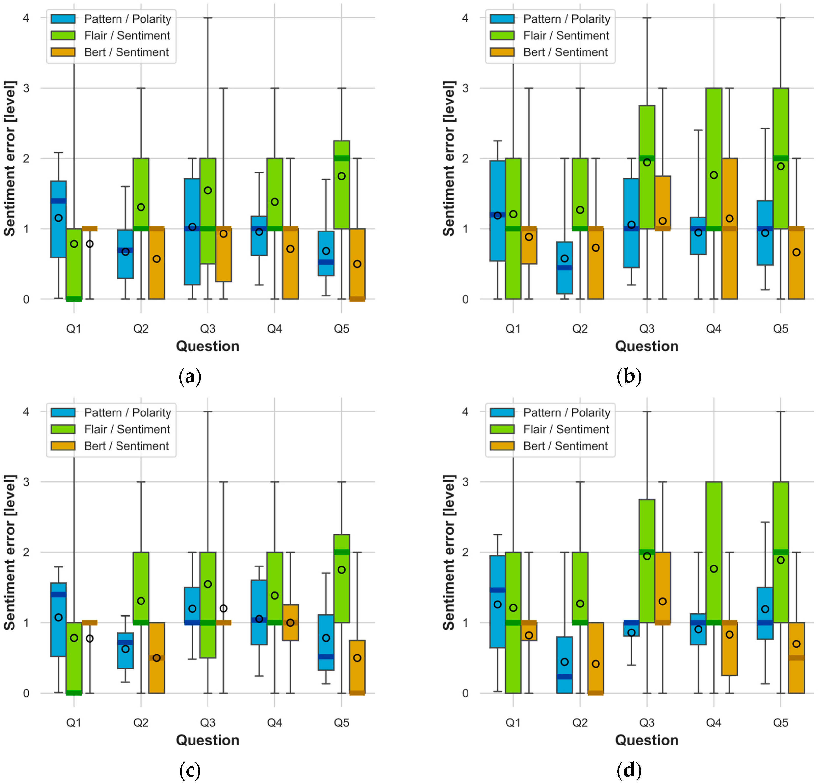 Electronics 13 01811 g006