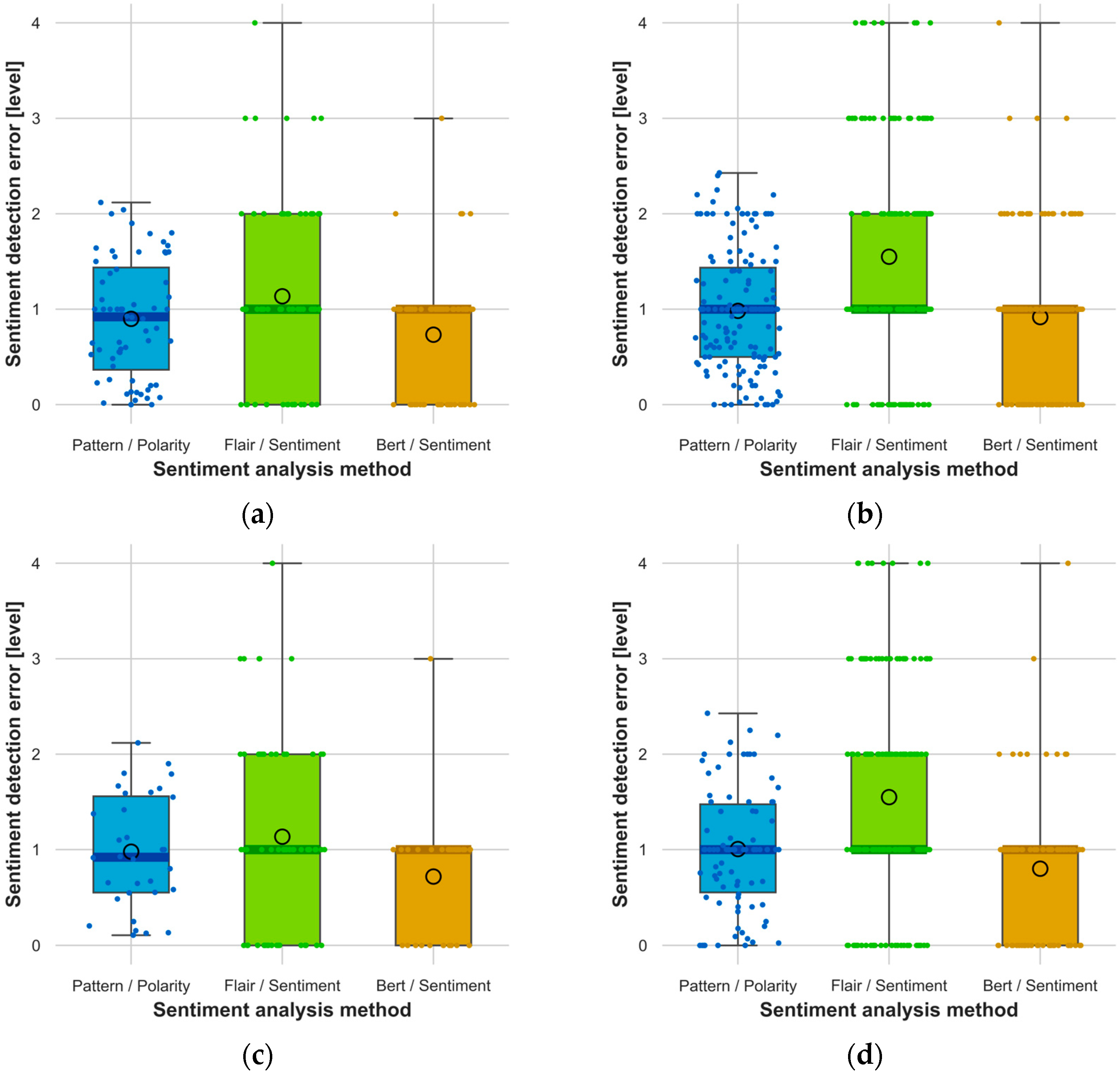 Electronics 13 01811 g007