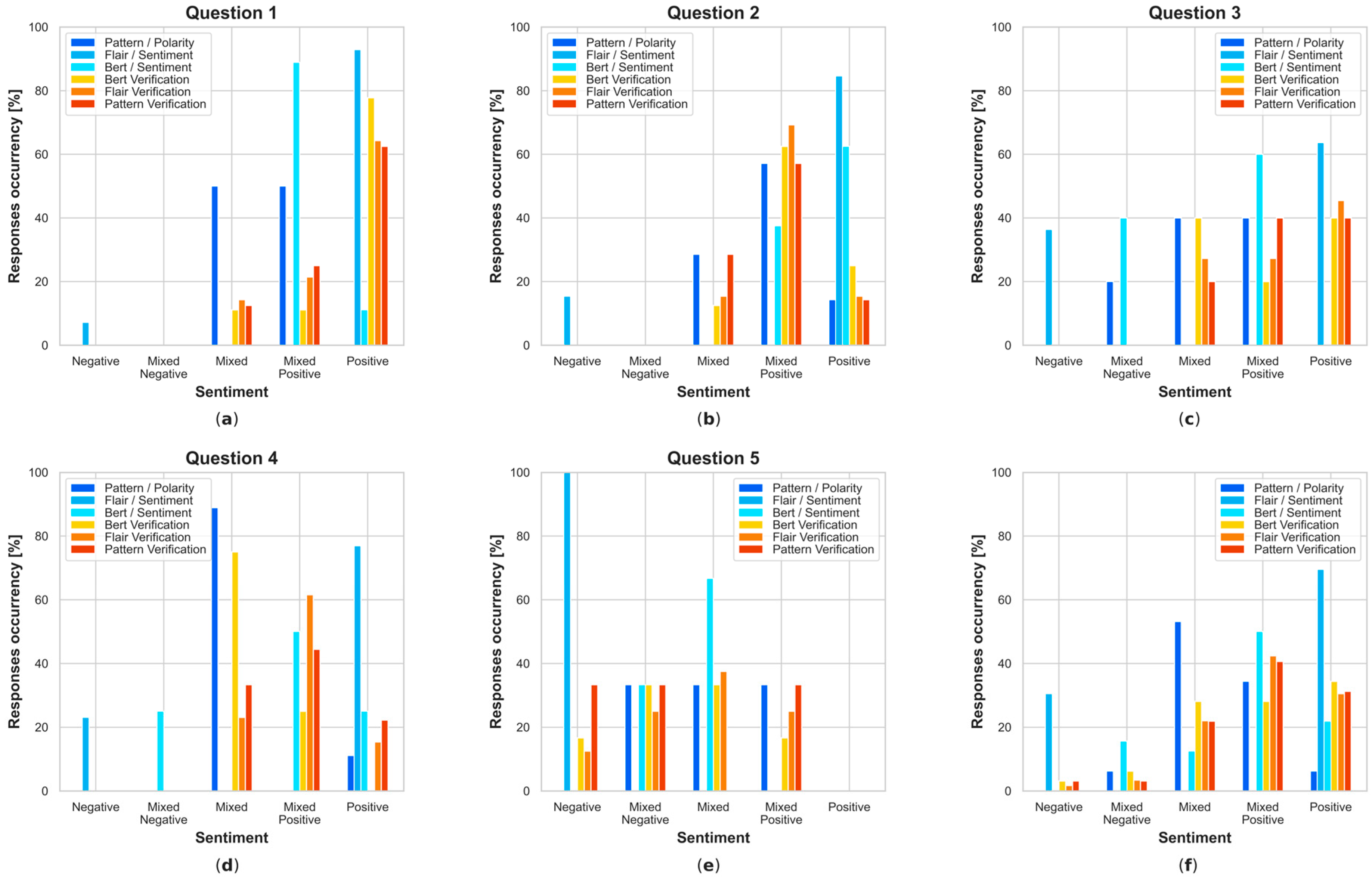 Electronics 13 01811 g0a14