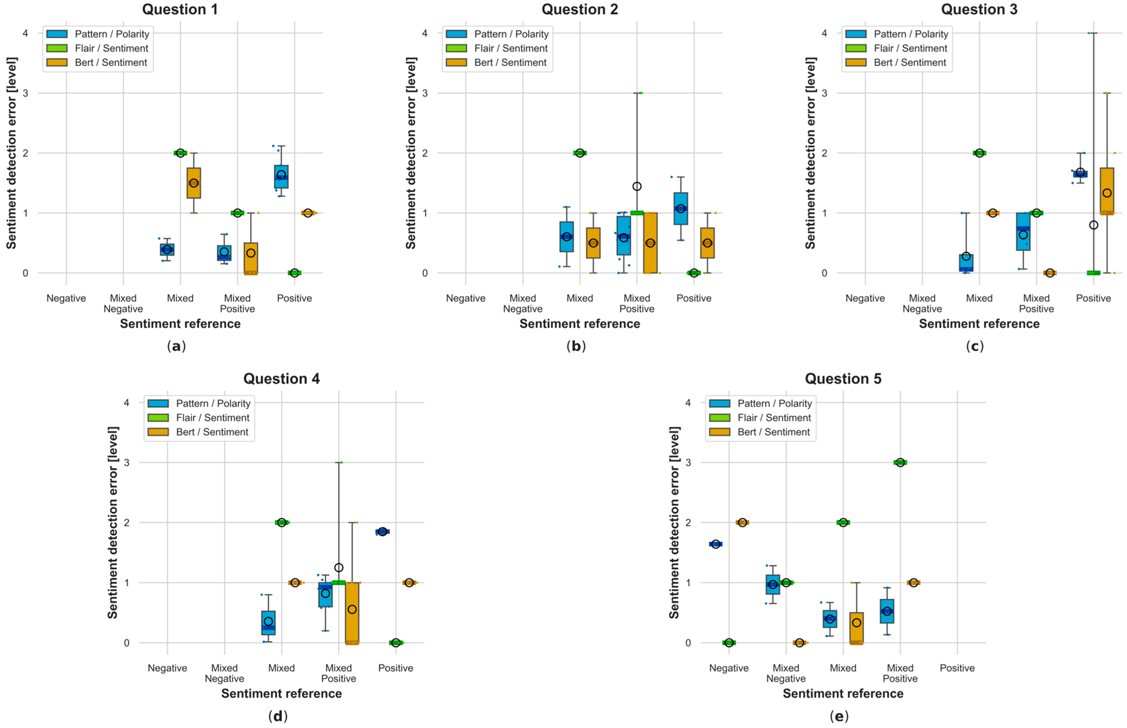 Electronics 13 01811 g0a17