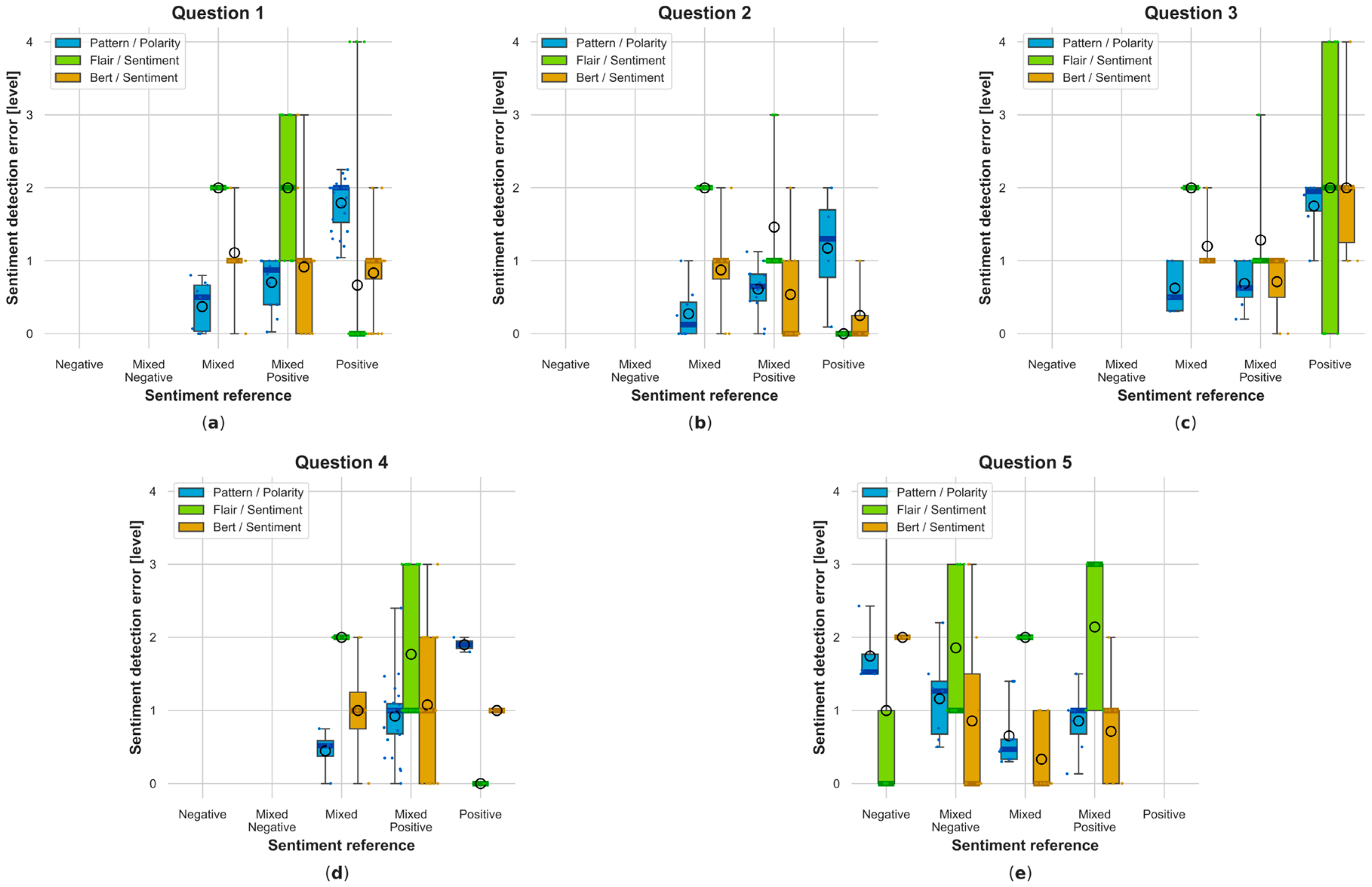 Electronics 13 01811 g0a18