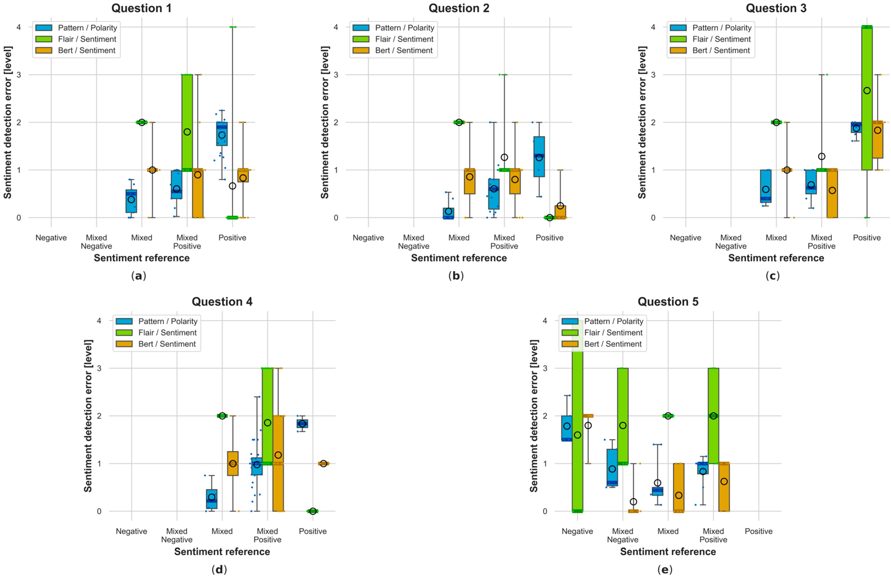 Electronics 13 01811 g0a20