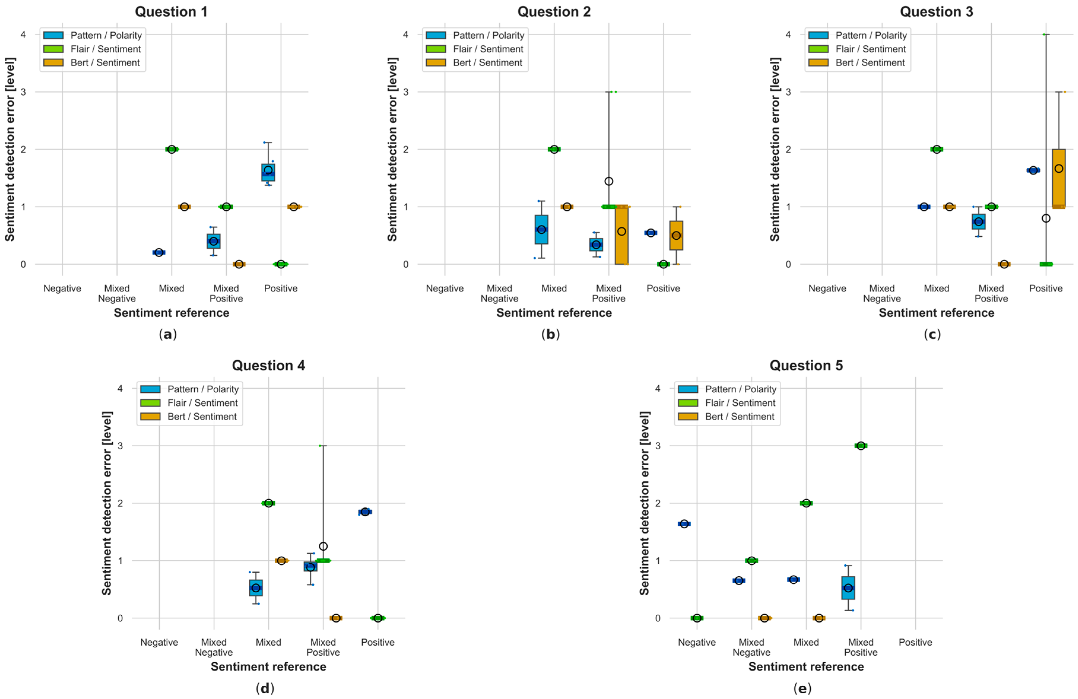 Electronics 13 01811 g0a21