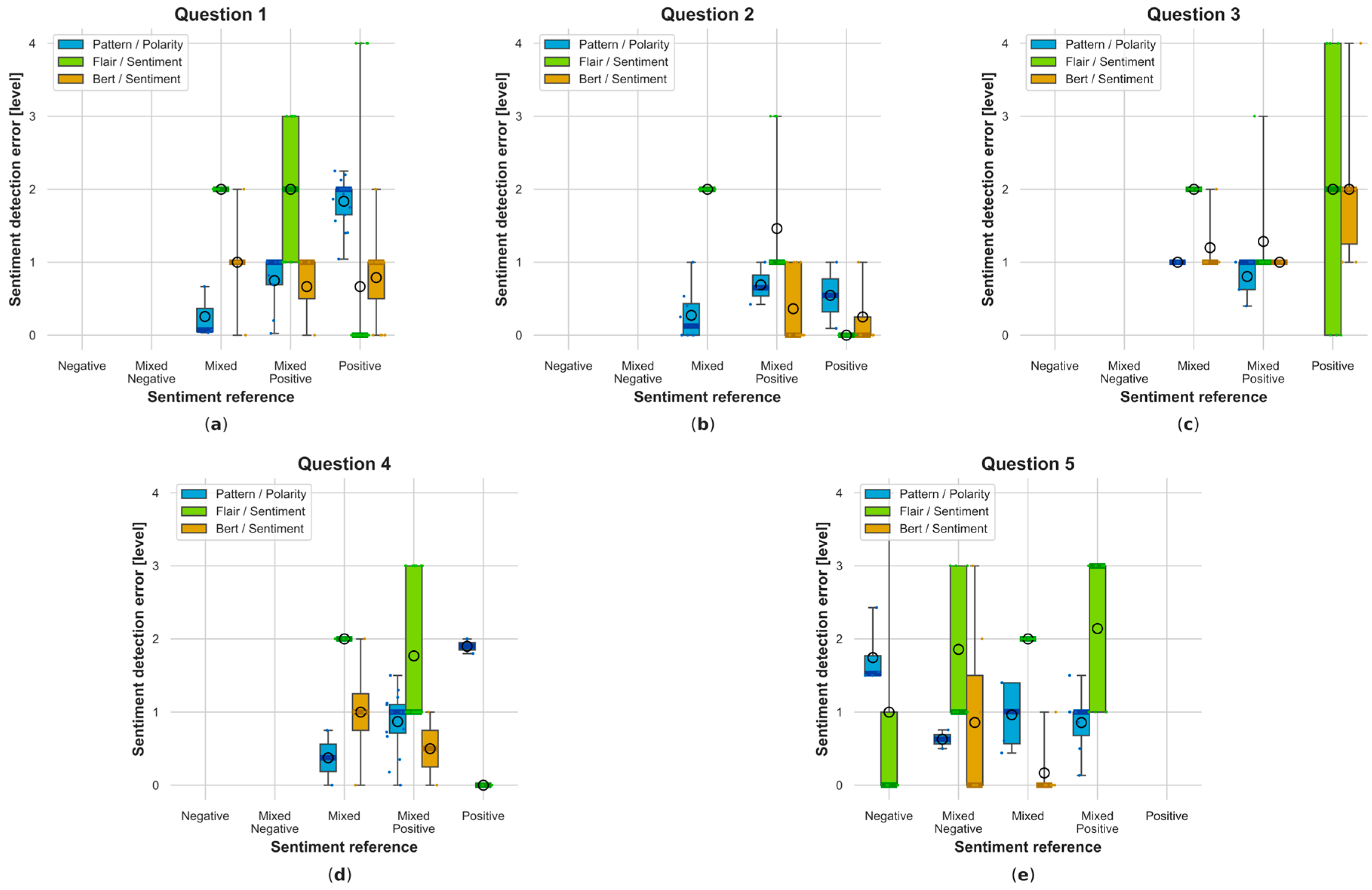 Electronics 13 01811 g0a22