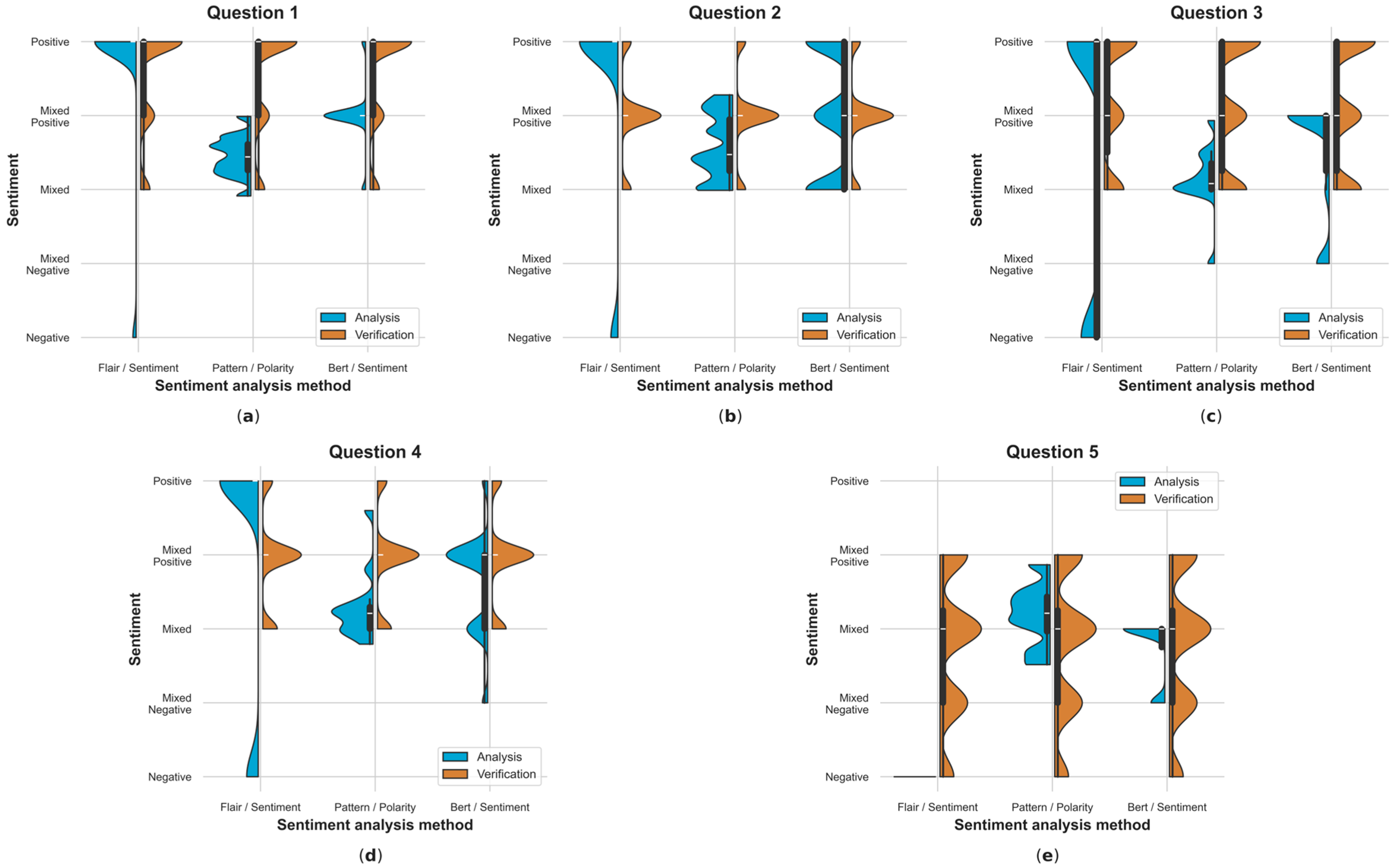 Electronics 13 01811 g0a5