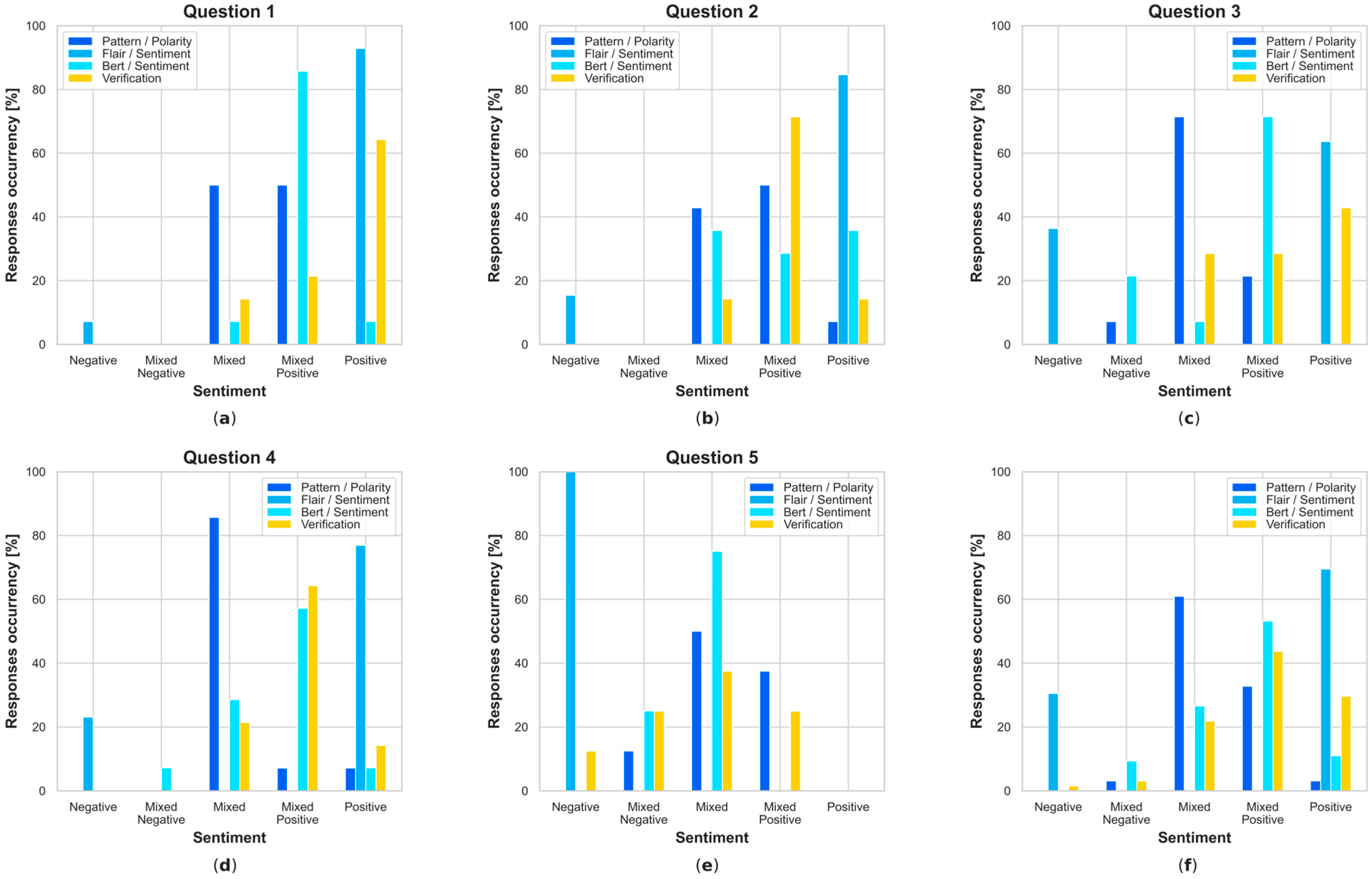 Electronics 13 01811 g0a6