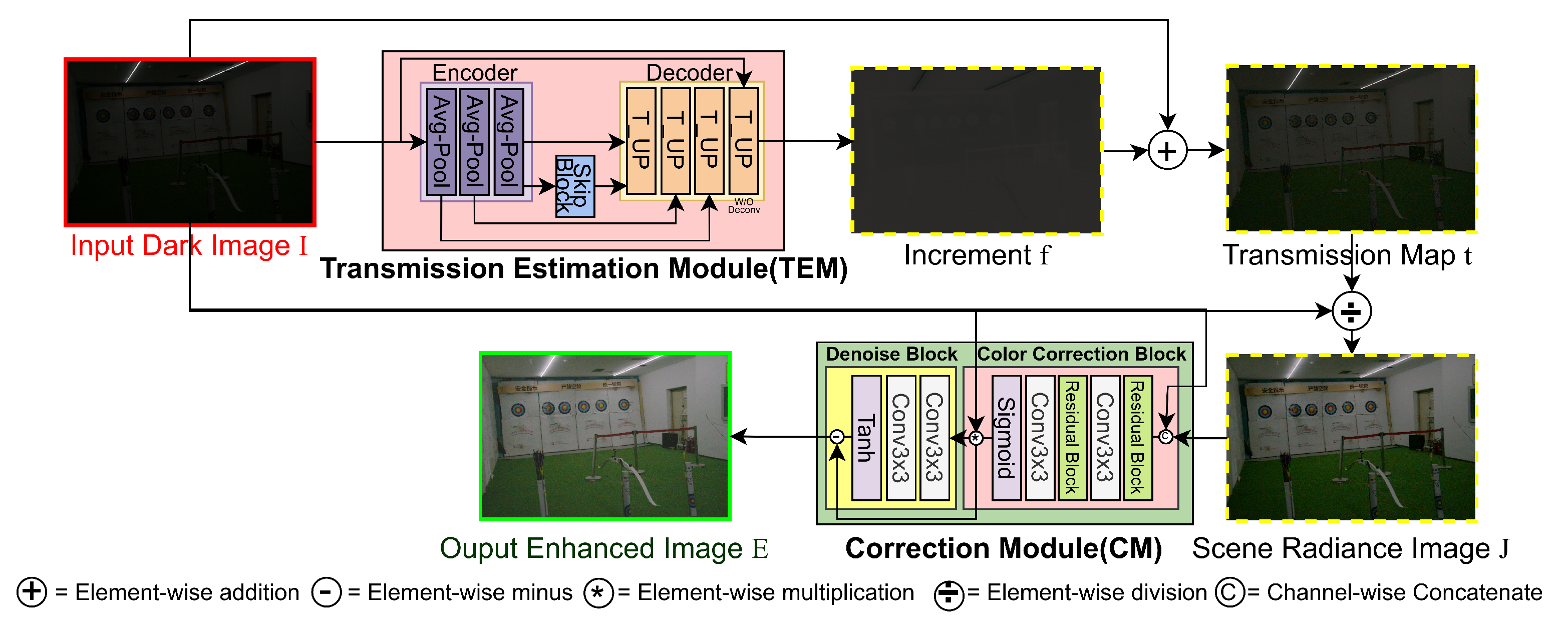 Electronics 13 01814 g003