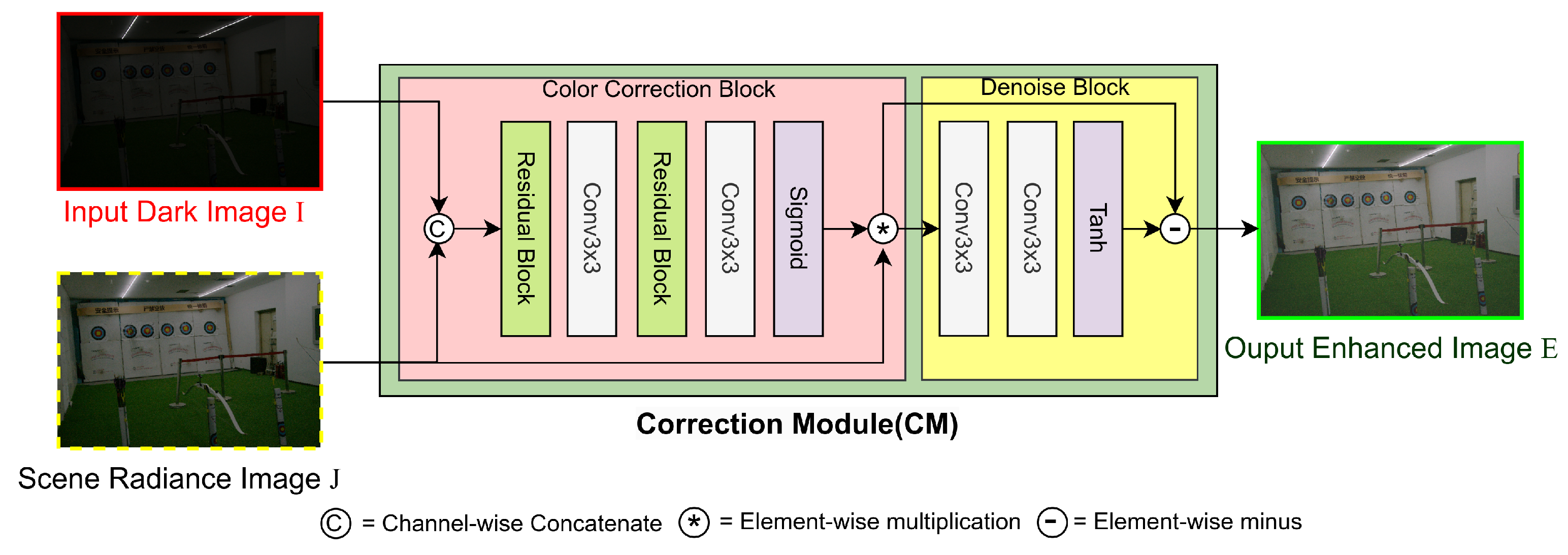 Electronics 13 01814 g006