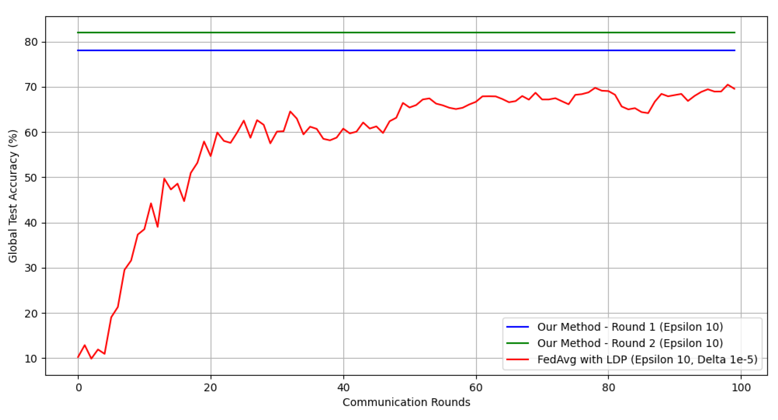 Electronics 13 01815 g010