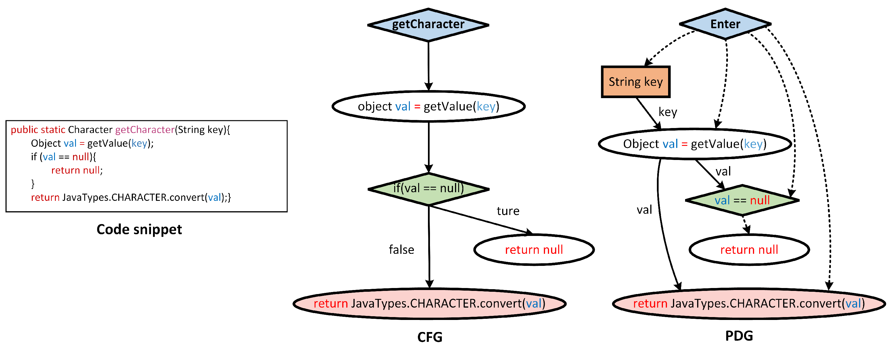 Electronics 13 01816 g003