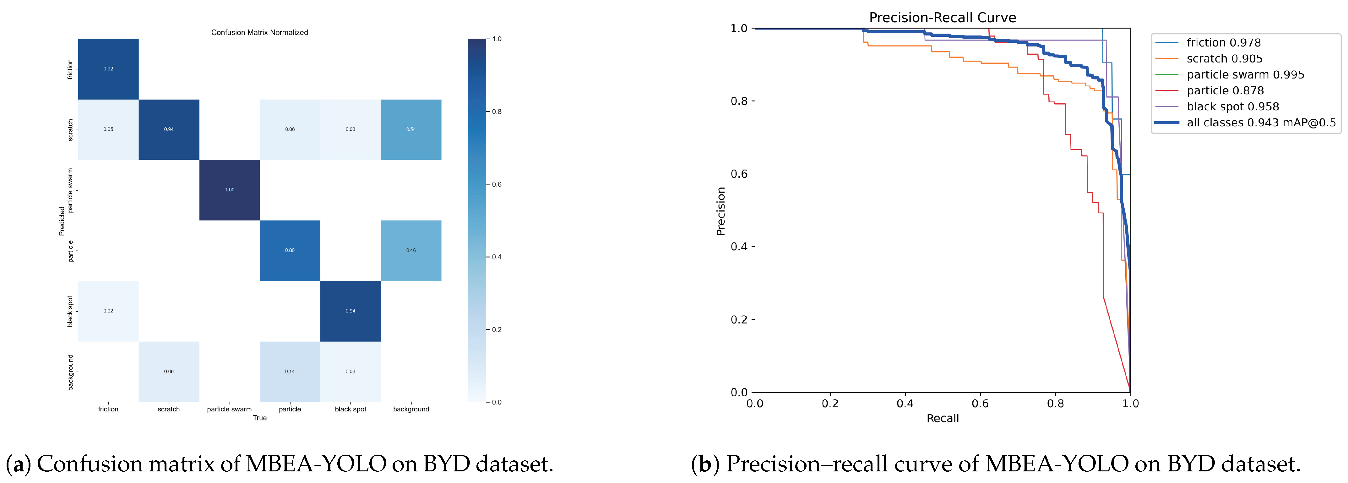 Electronics 13 01817 g008