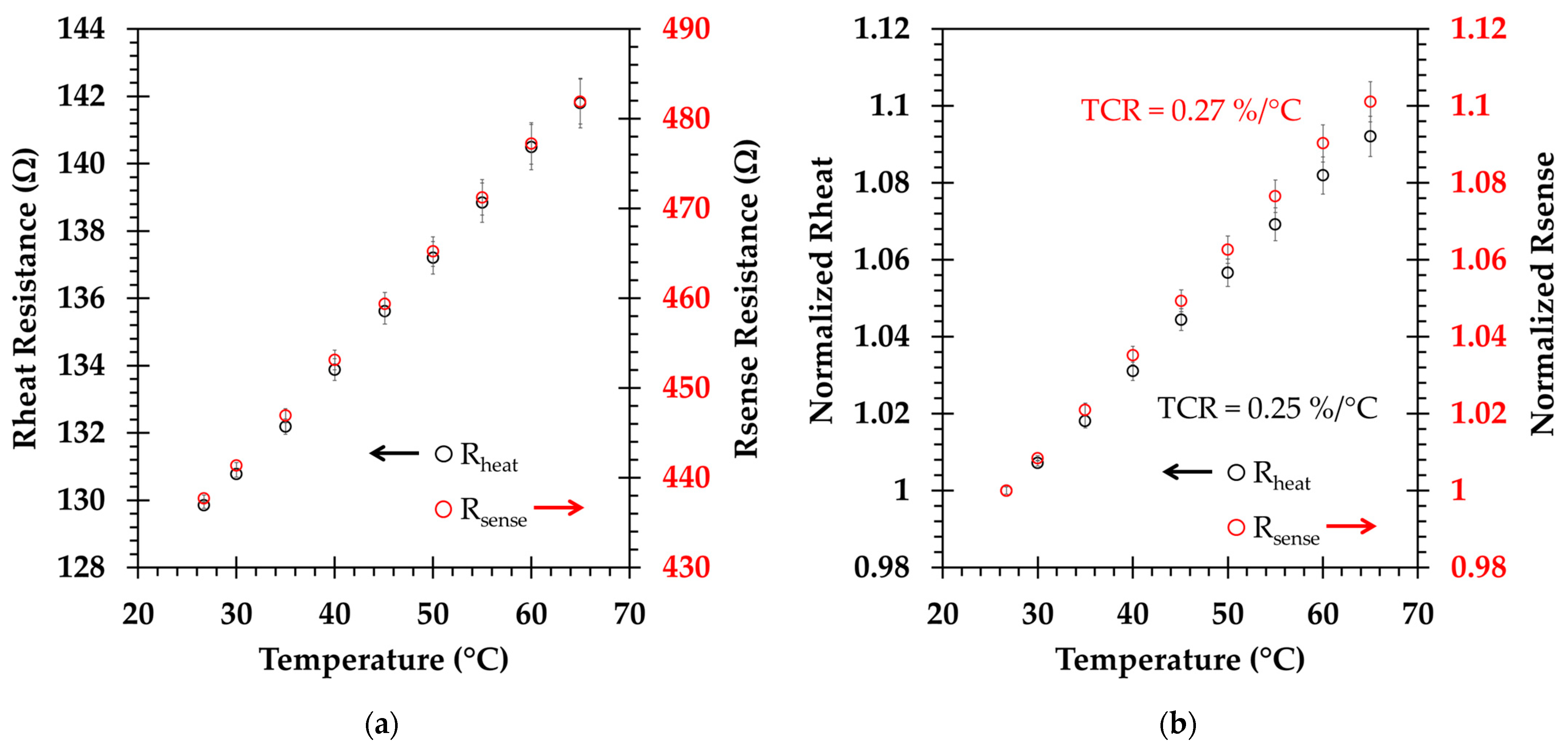 Electronics 13 01818 g005
