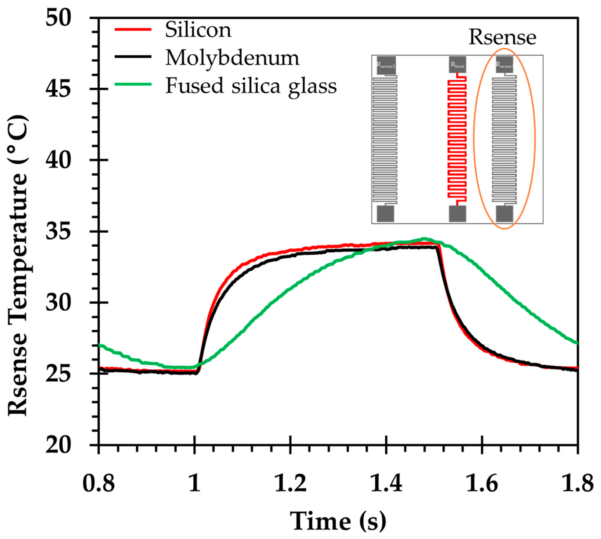 Electronics 13 01818 g007