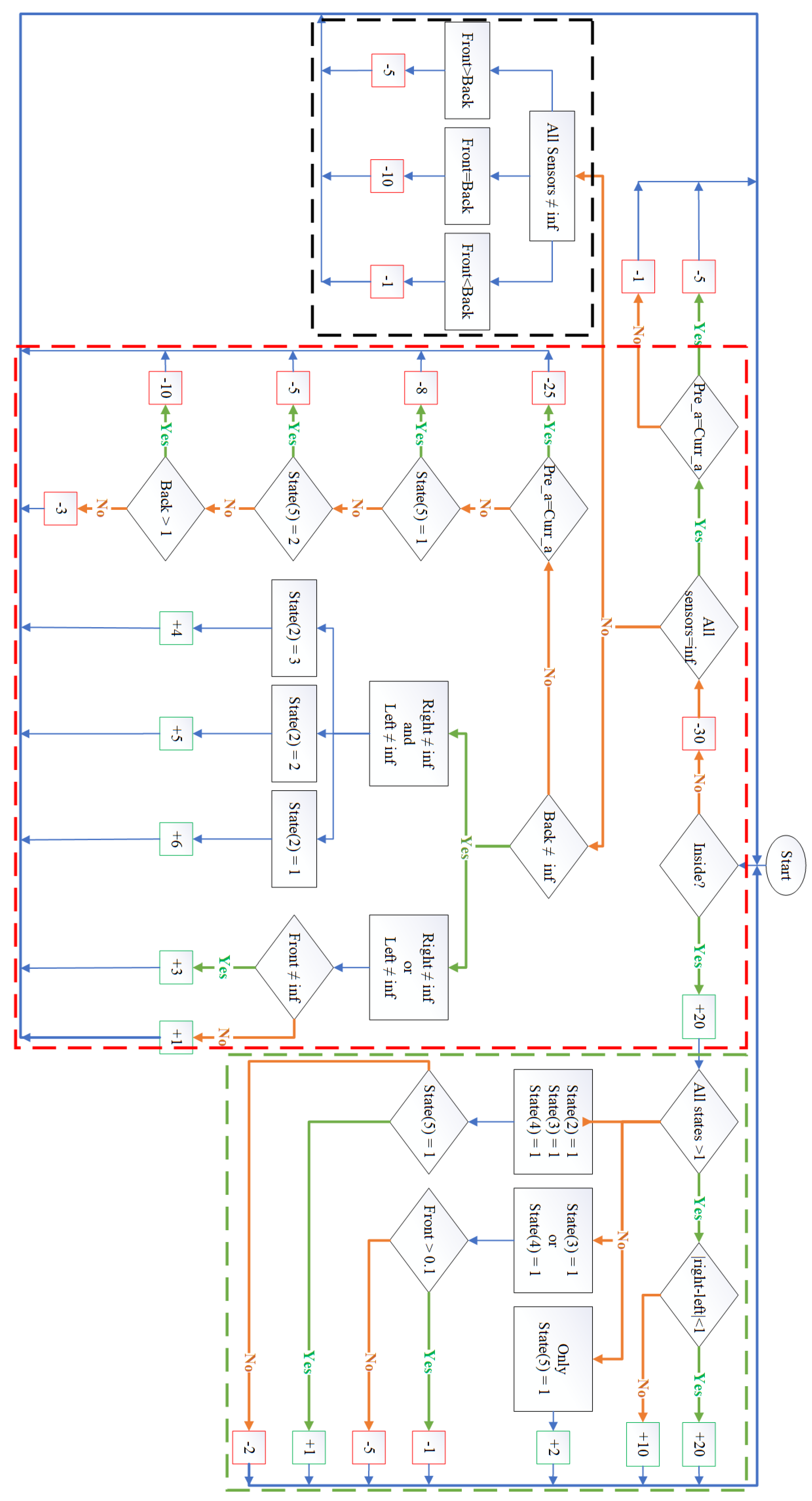 Electronics 13 01819 g003