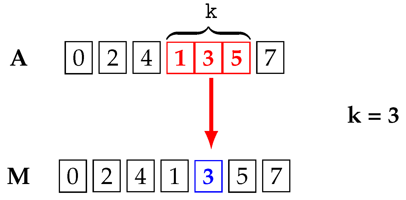 Electronics 13 01819 g005