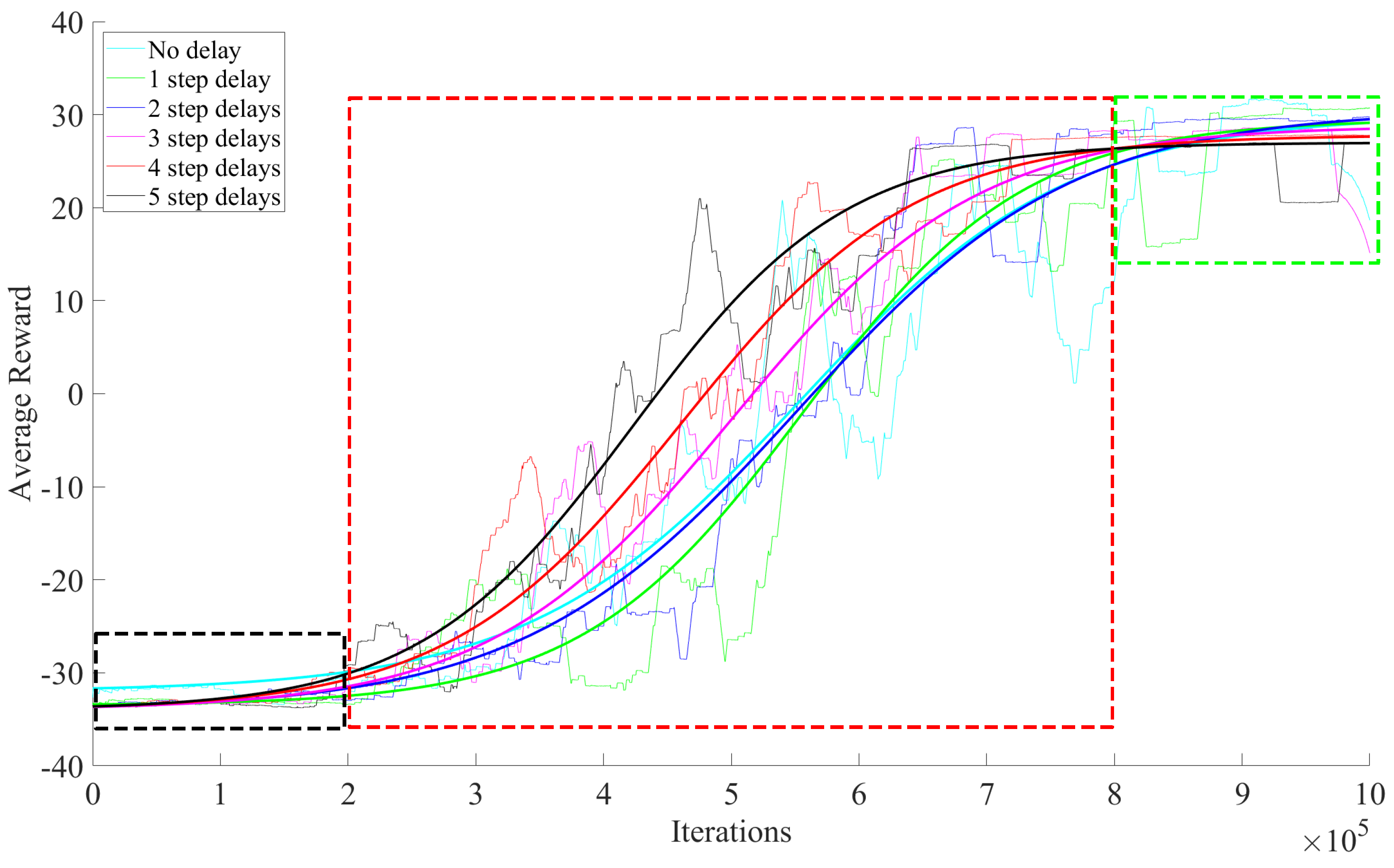 Electronics 13 01819 g006