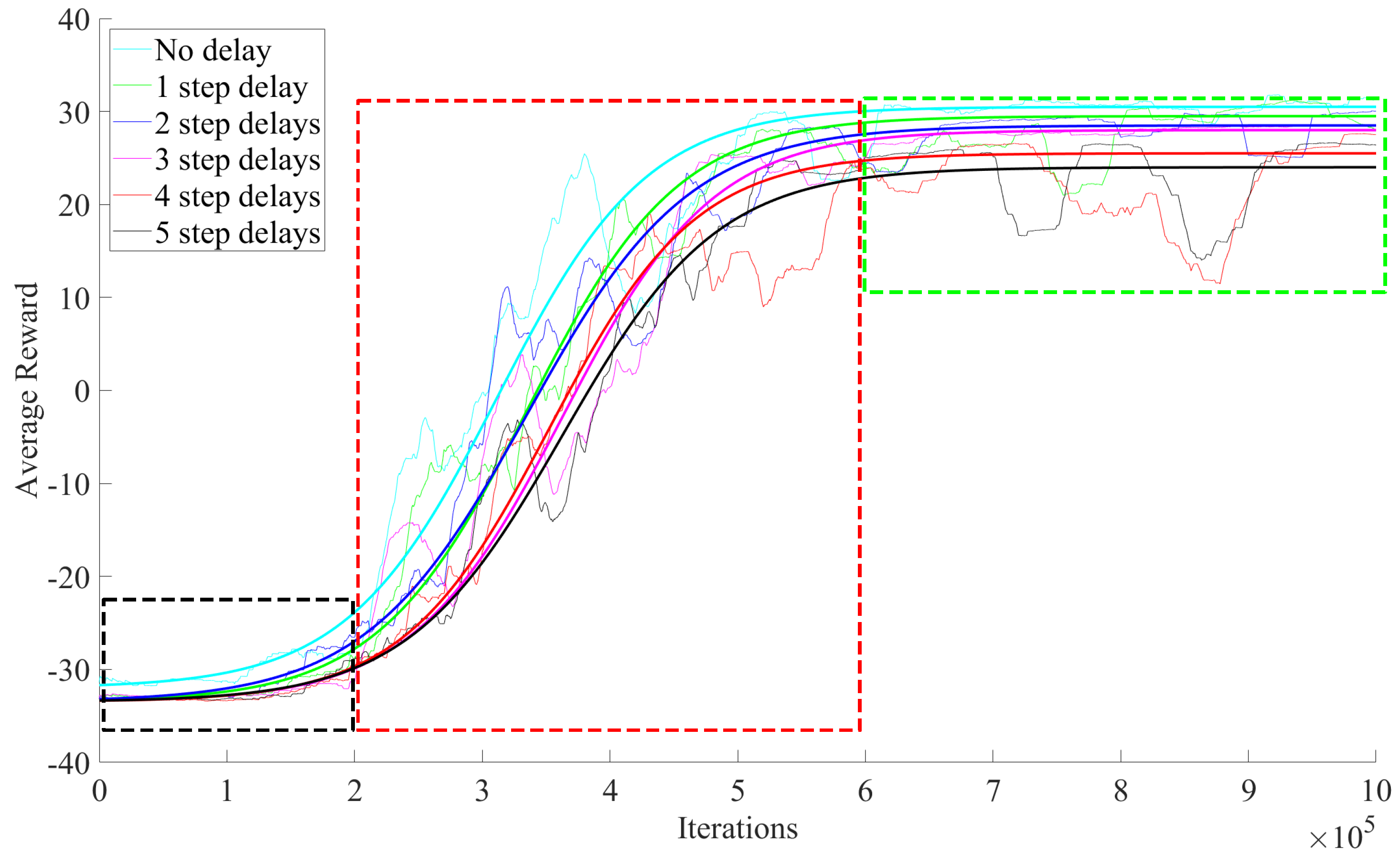 Electronics 13 01819 g007