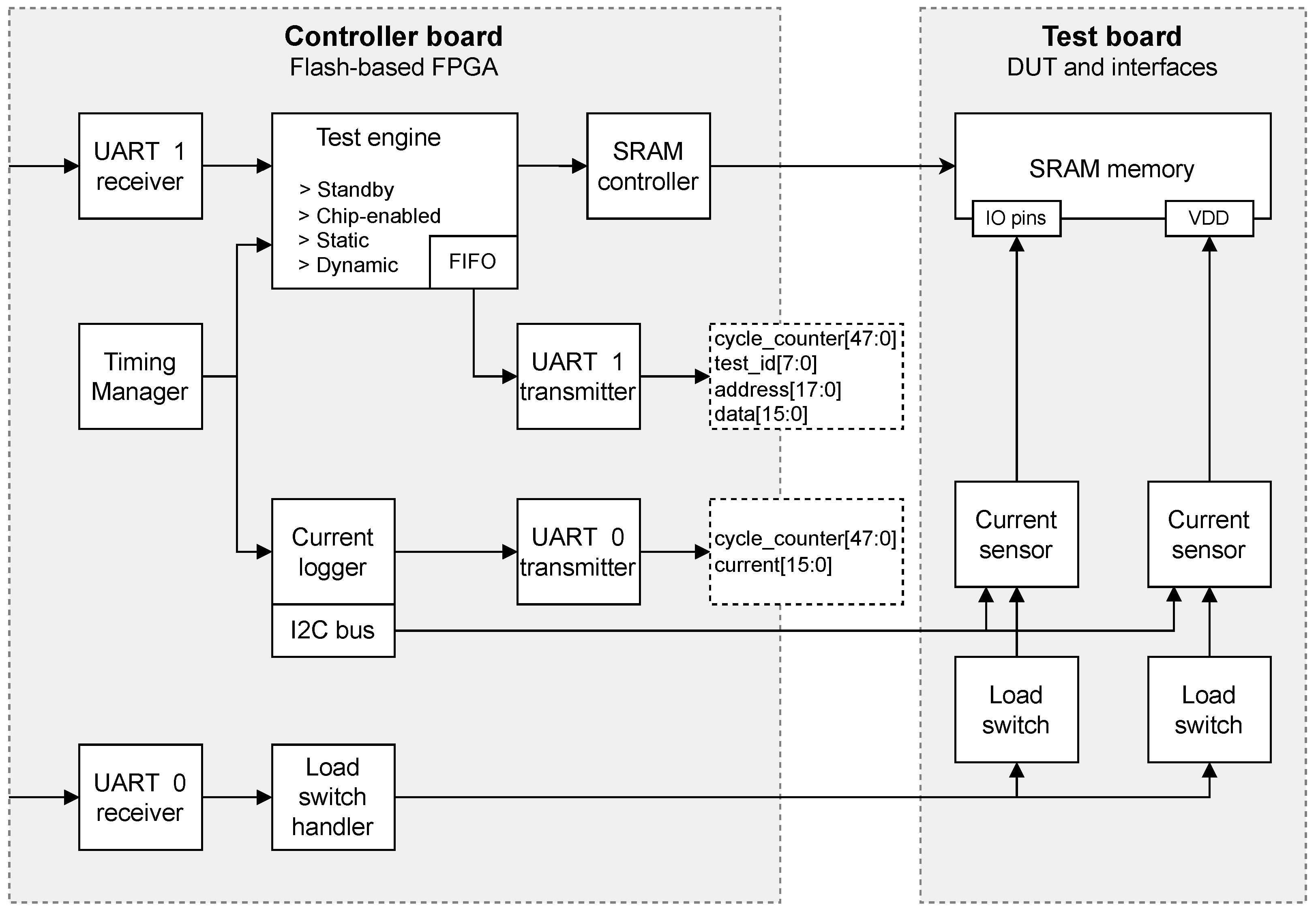 Electronics 13 01822 g002