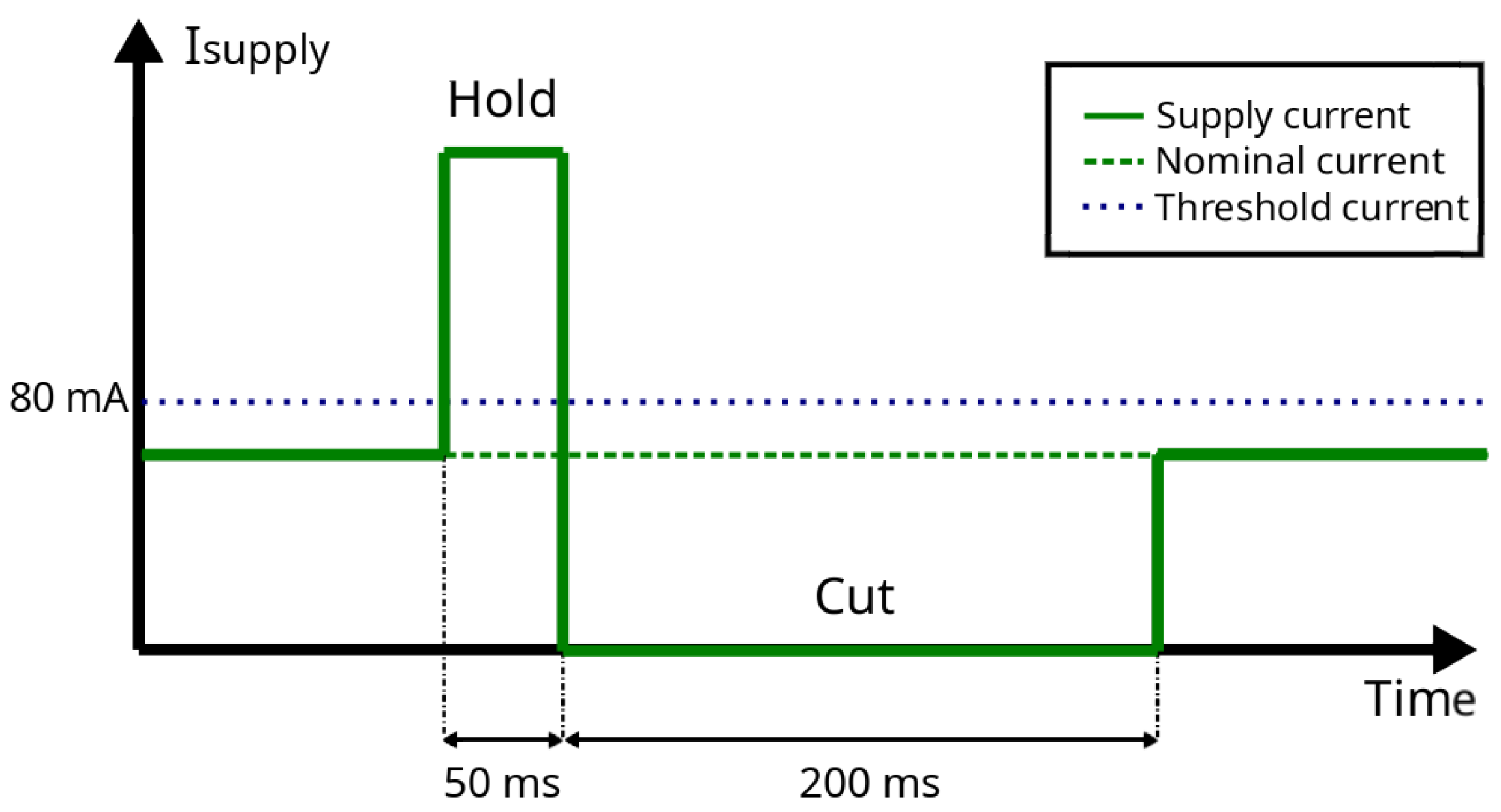 Electronics 13 01822 g003