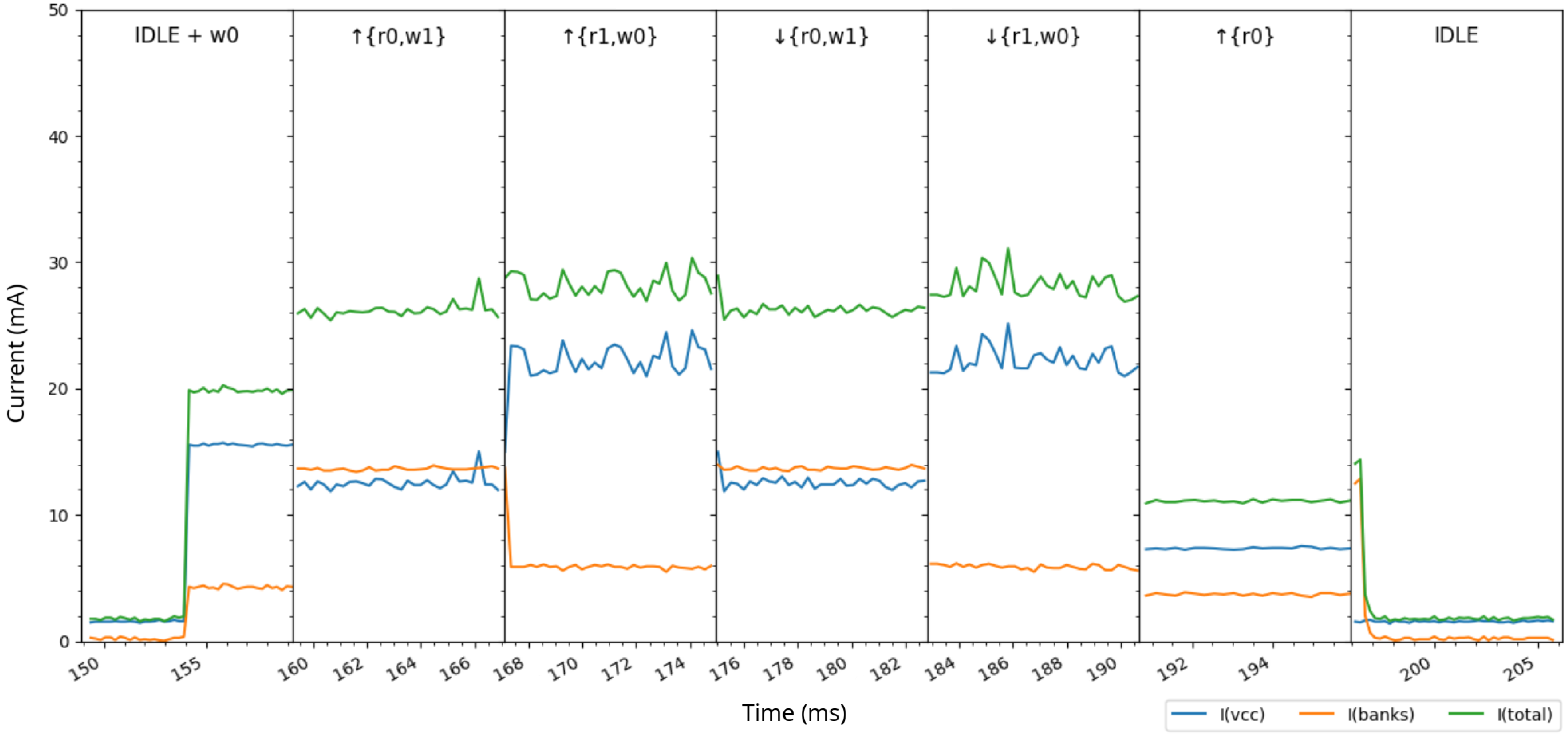 Electronics 13 01822 g005