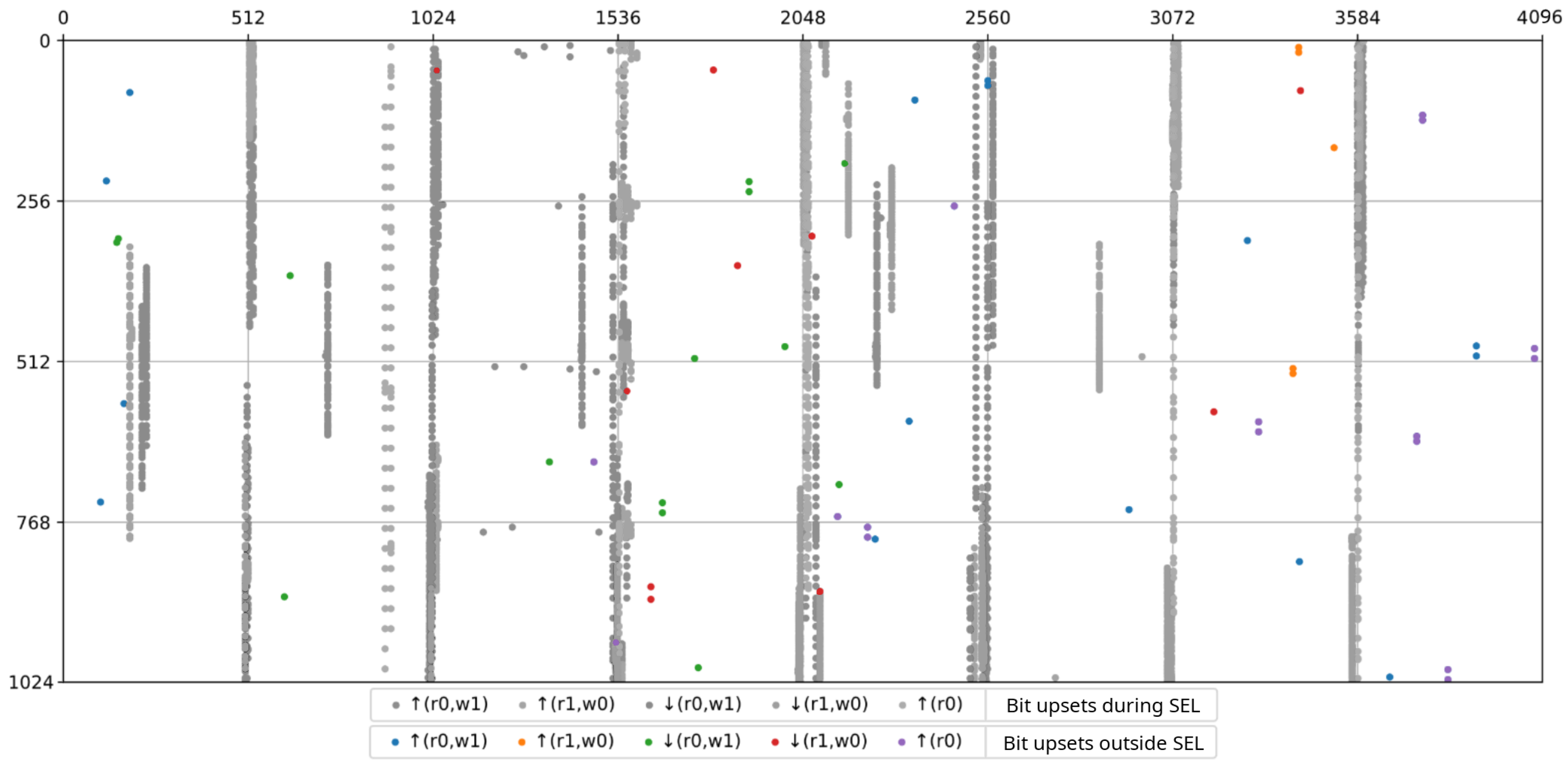 Electronics 13 01822 g008