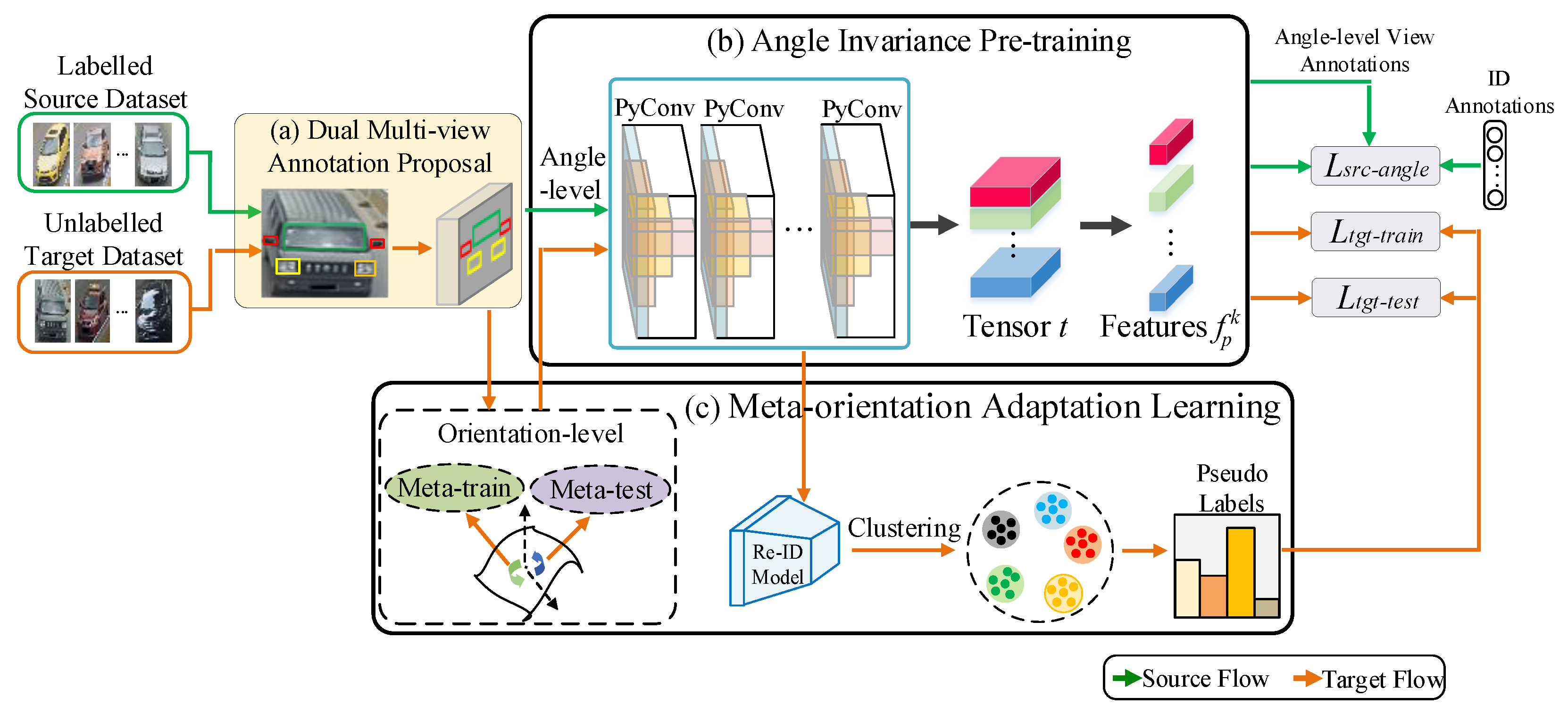 Electronics 13 01823 g002